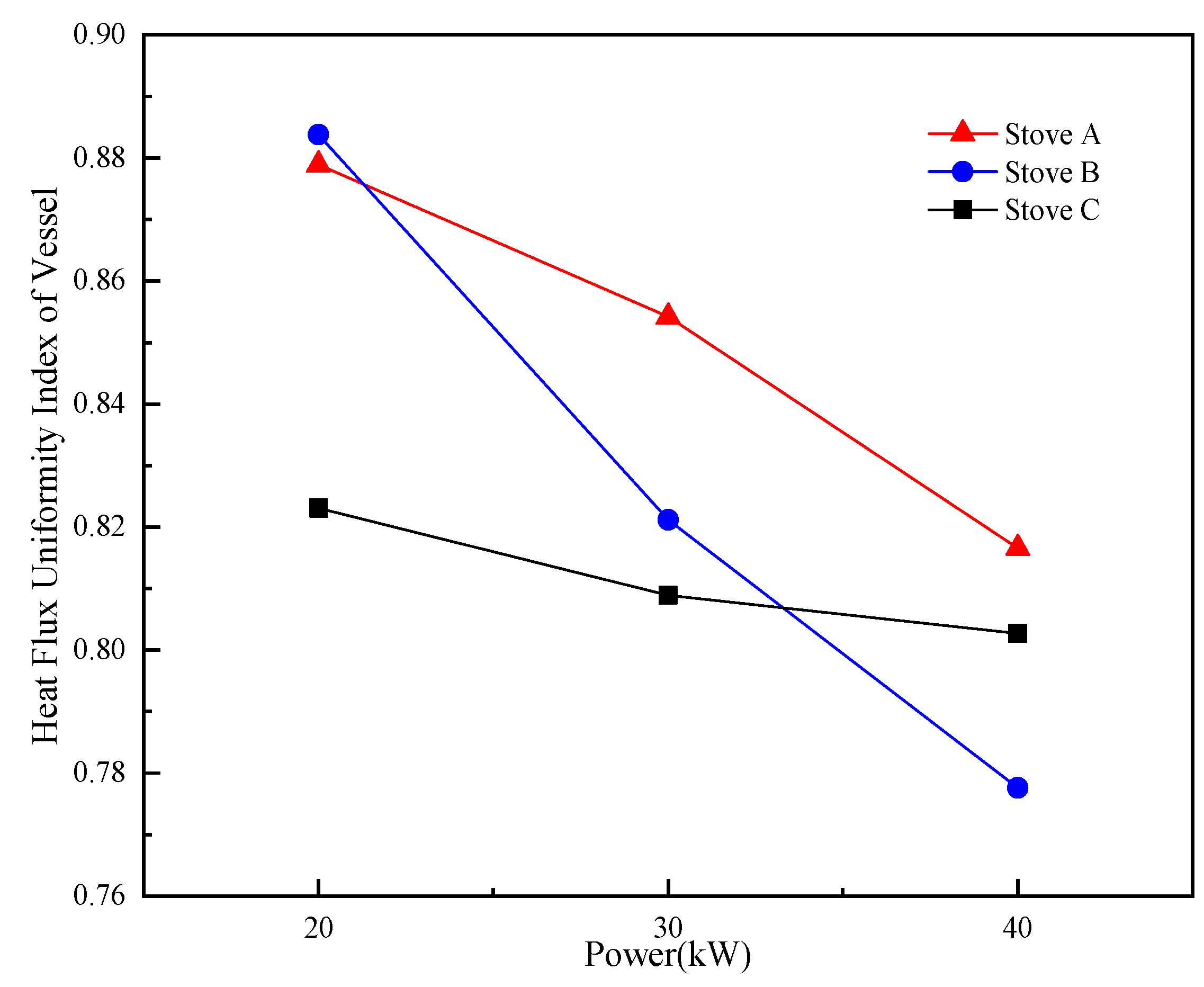 Processes 10 00186 g009