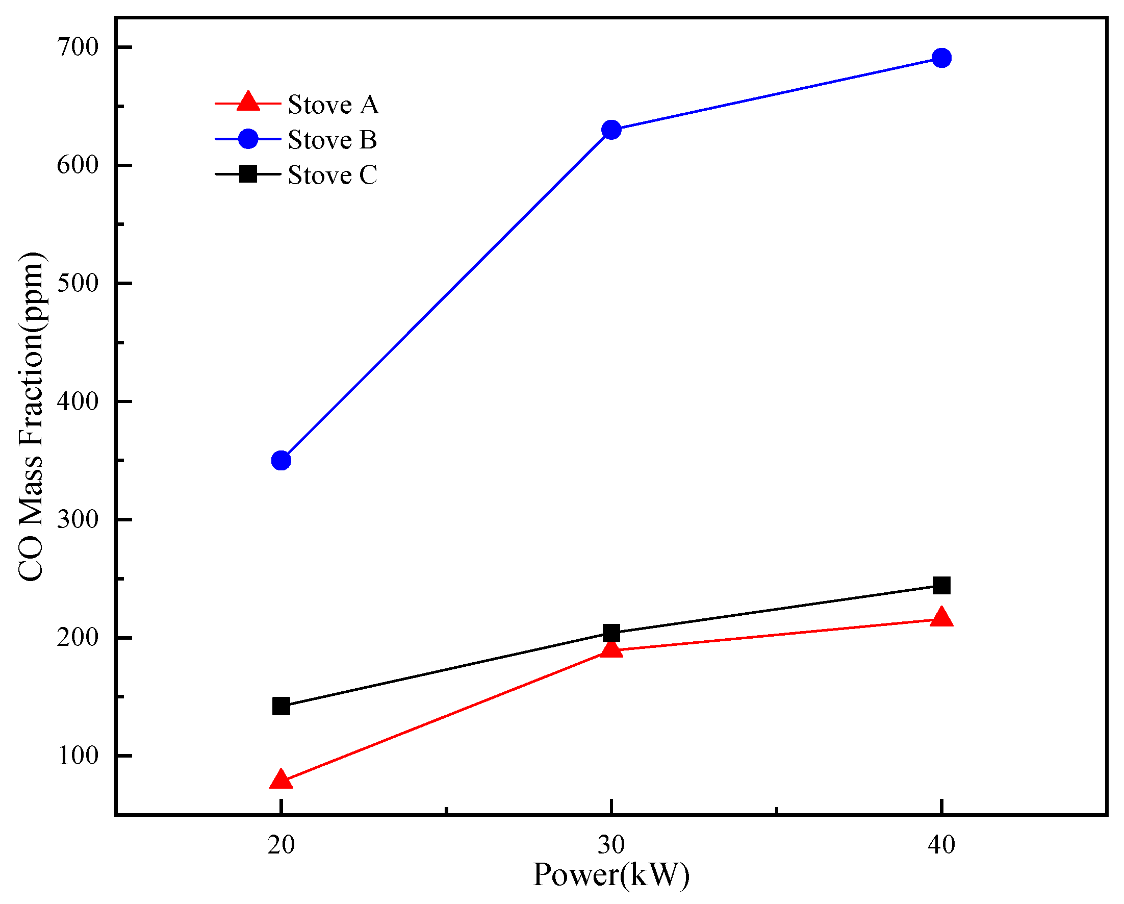 Processes 10 00186 g012
