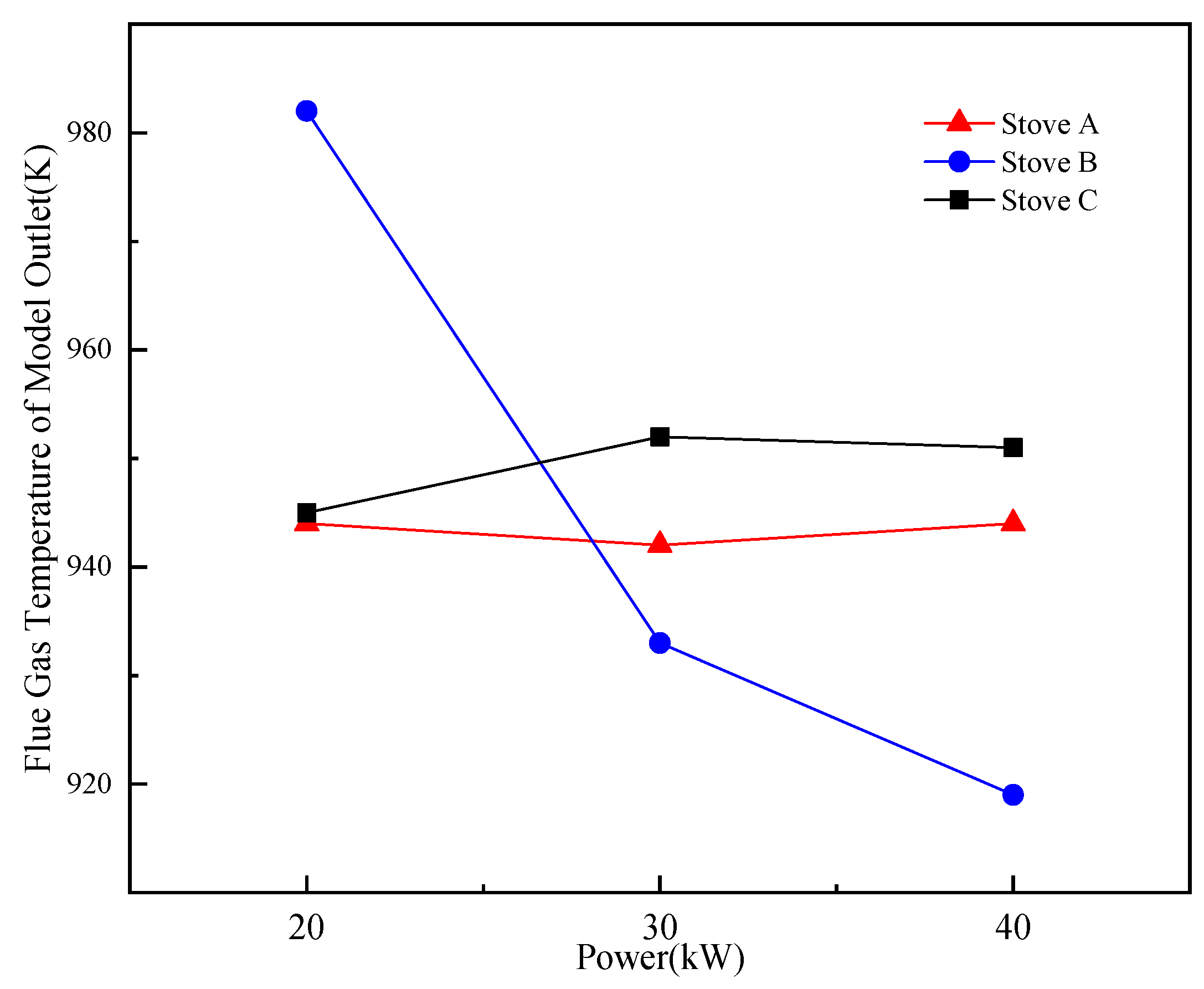 Processes 10 00186 g014