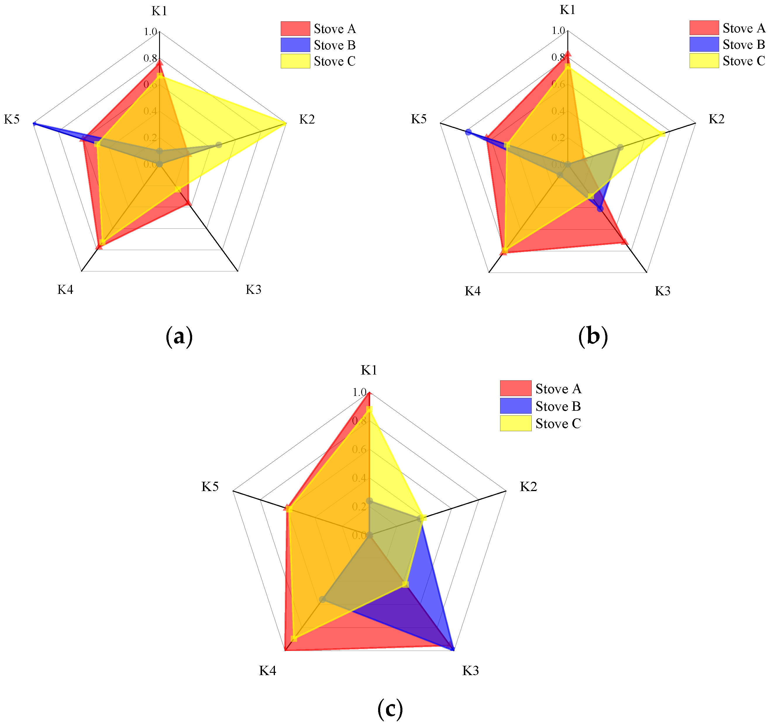 Processes 10 00186 g015