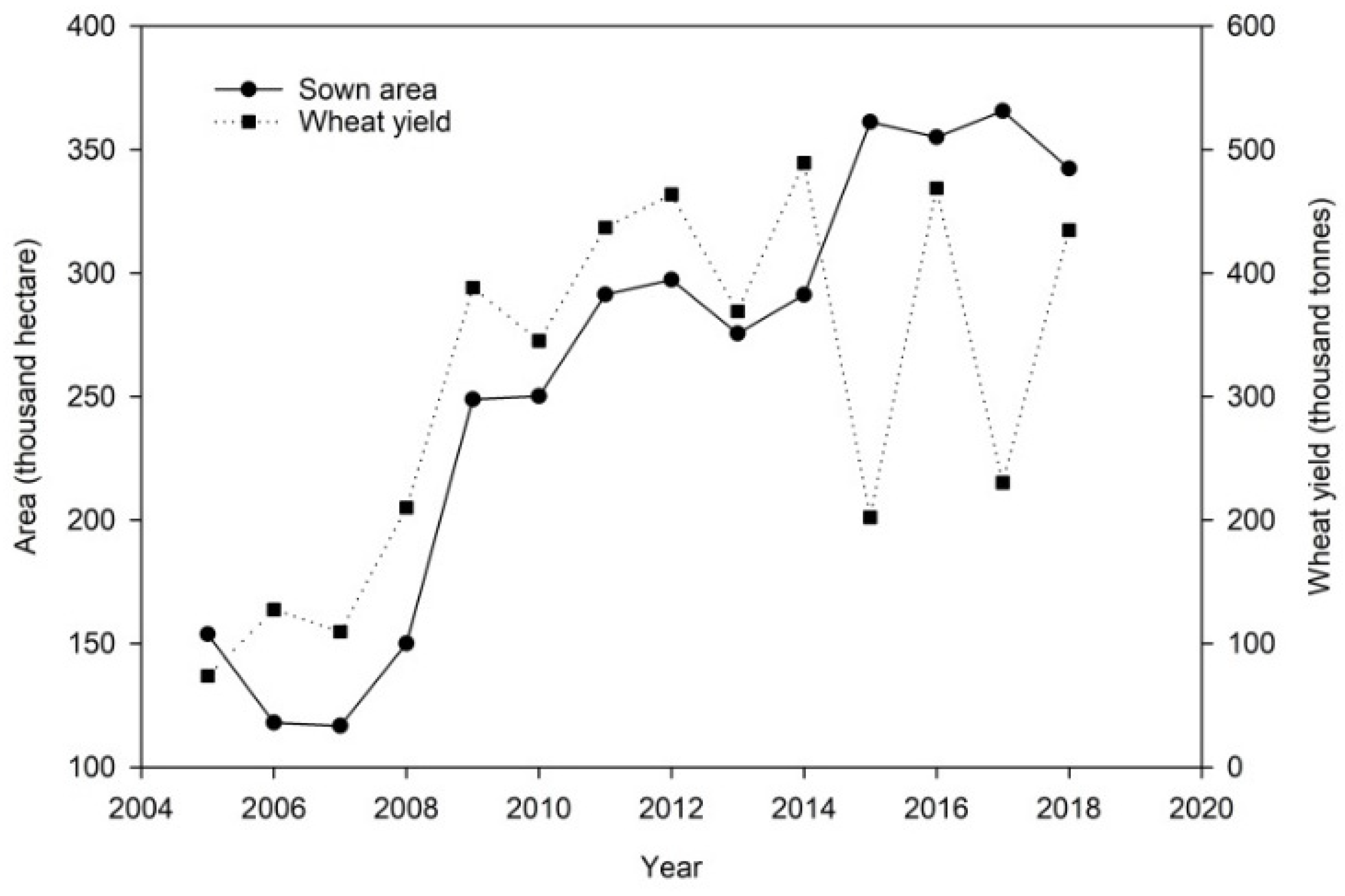 Processes 10 00190 g002 Processes 10 00190 g002