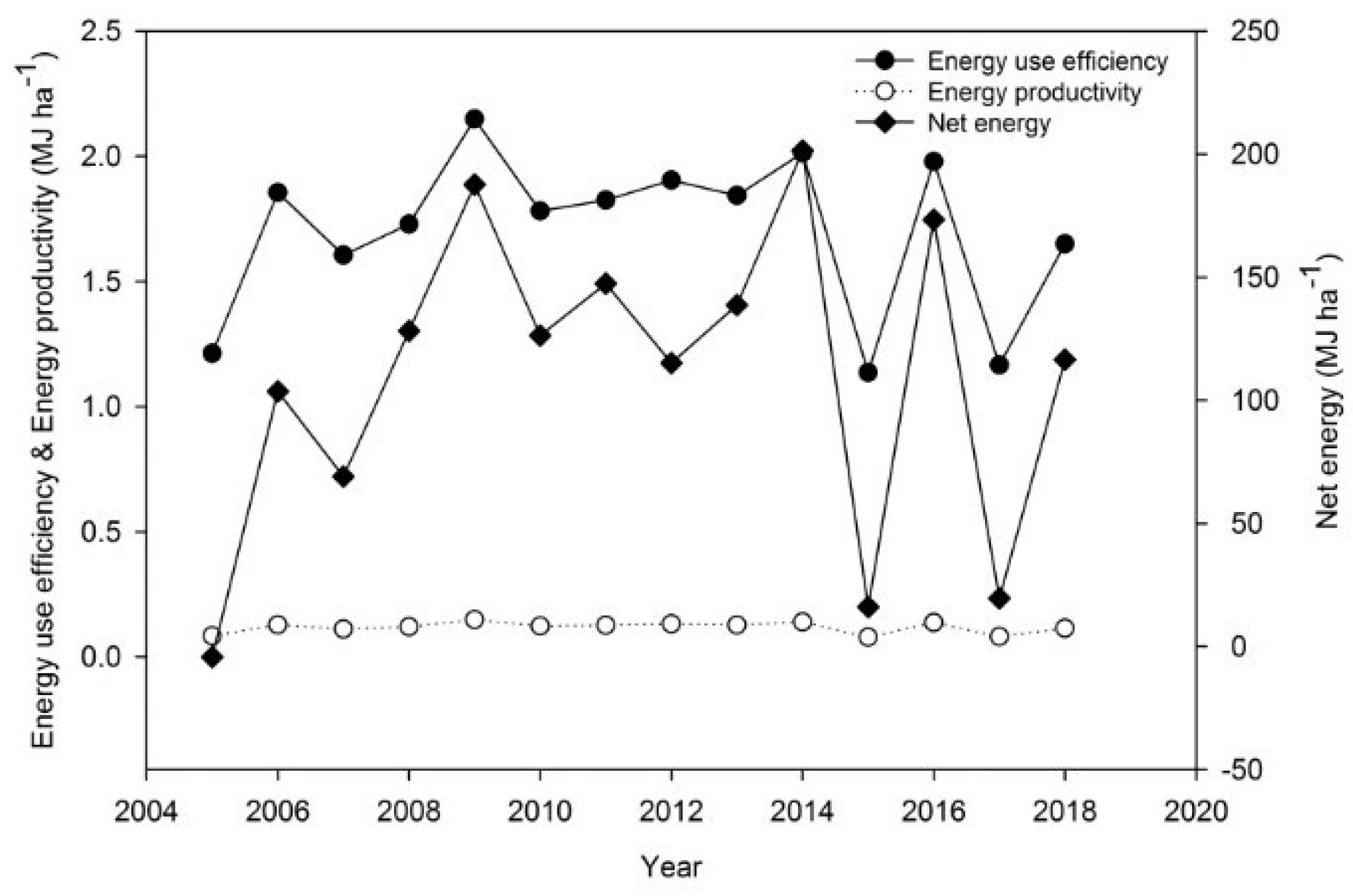 Processes 10 00190 g003 Processes 10 00190 g003