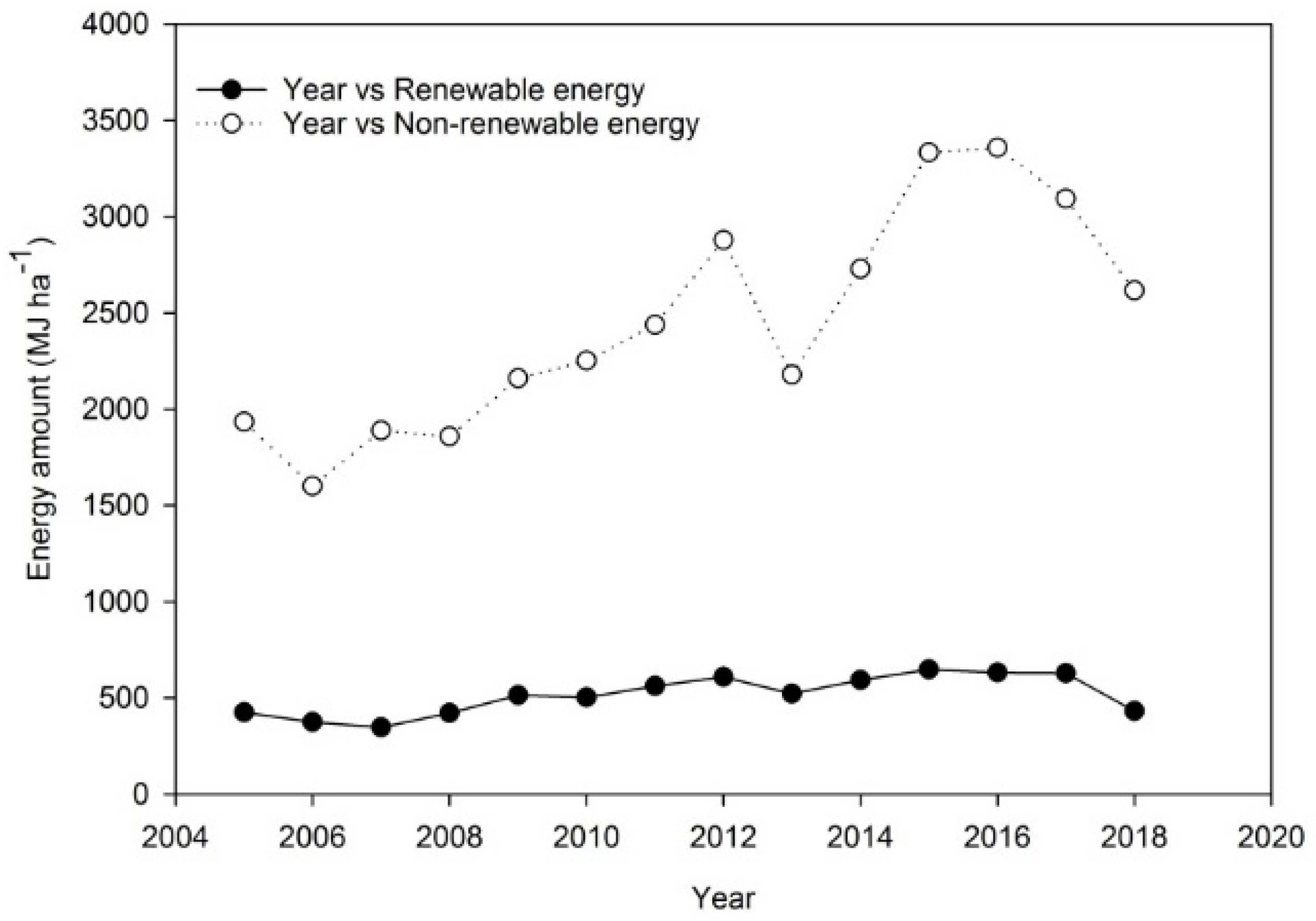 Processes 10 00190 g004 Processes 10 00190 g004