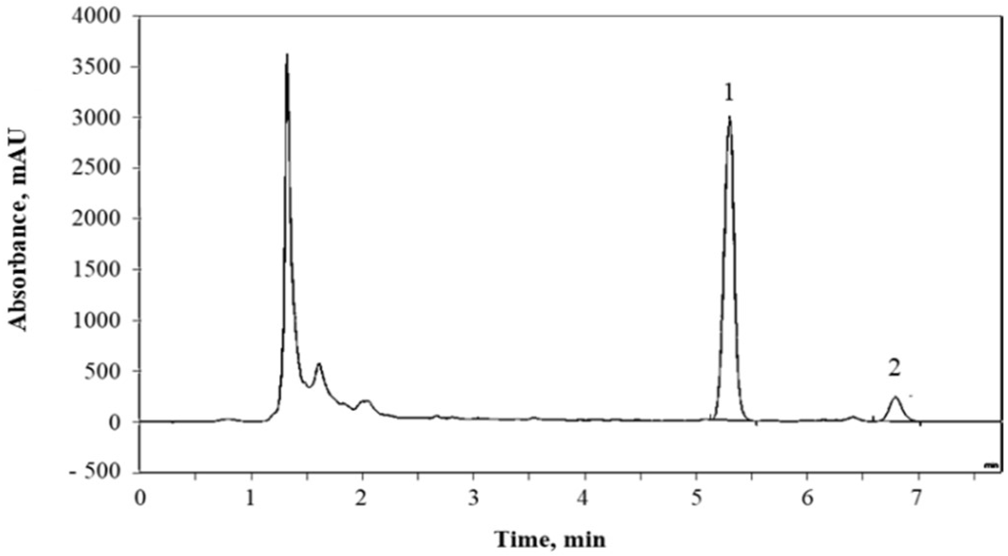 Processes 10 00191 g002