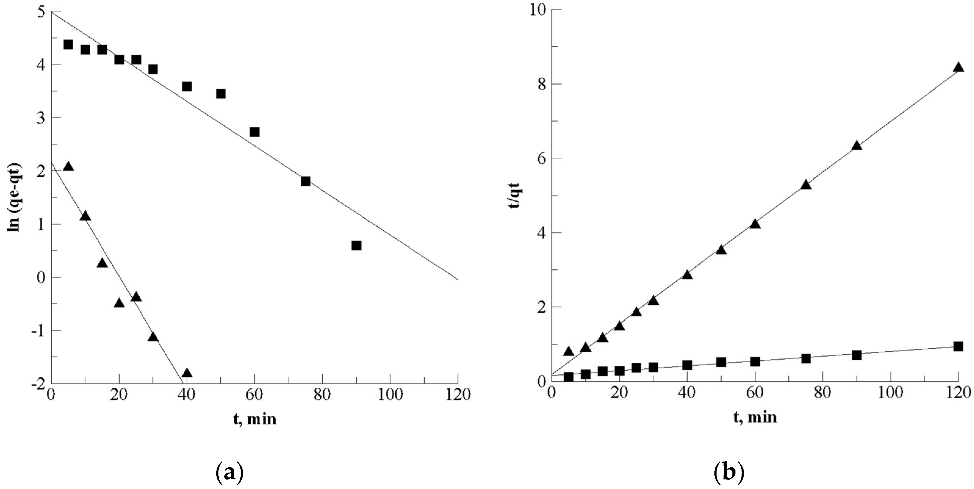 Processes 10 00191 g009