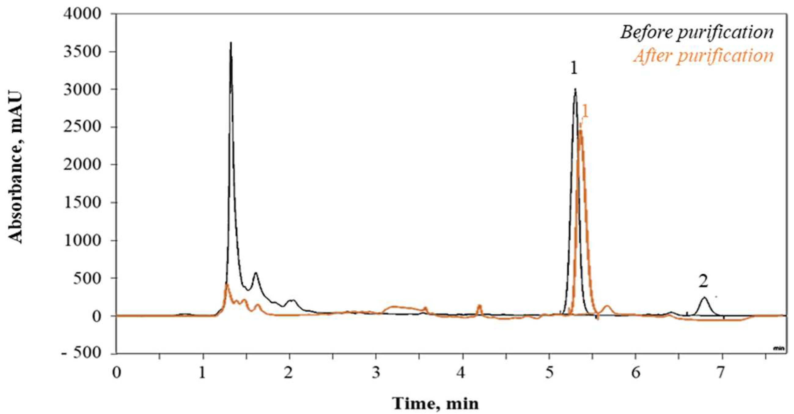 Processes 10 00191 g014