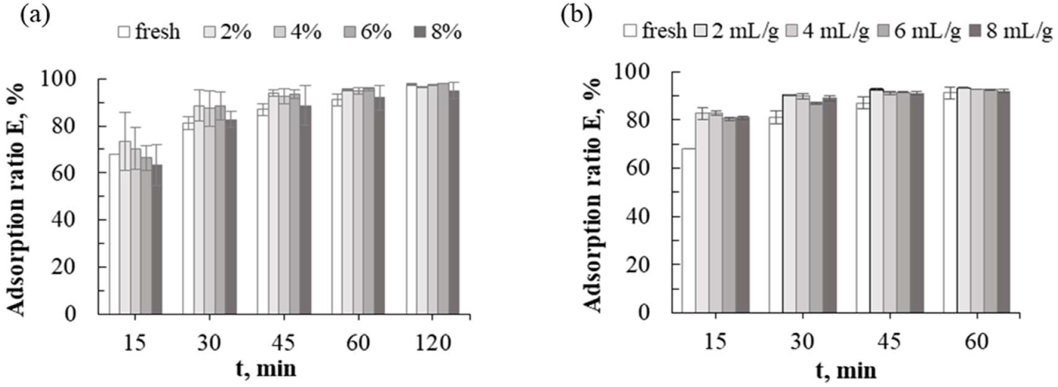 Processes 10 00191 g015