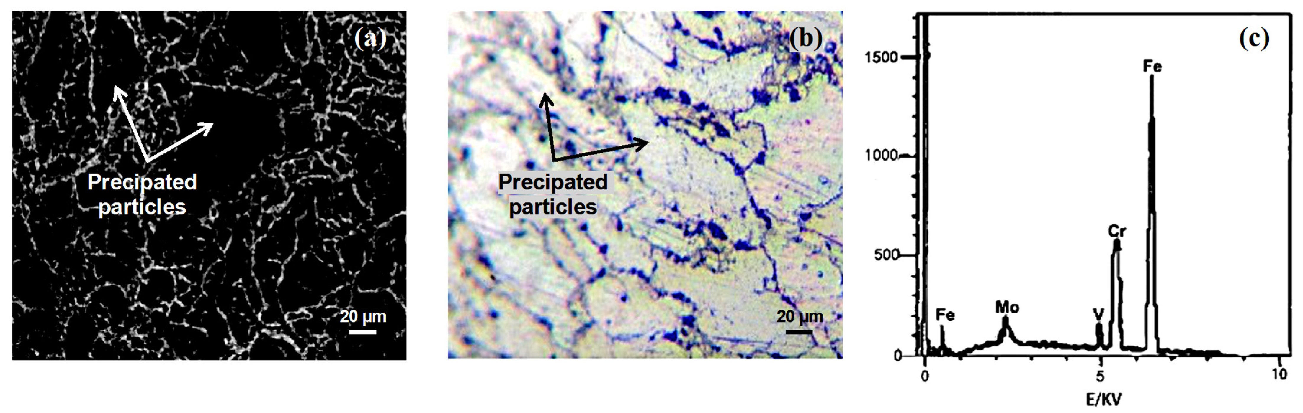 Processes 10 00192 g003 550