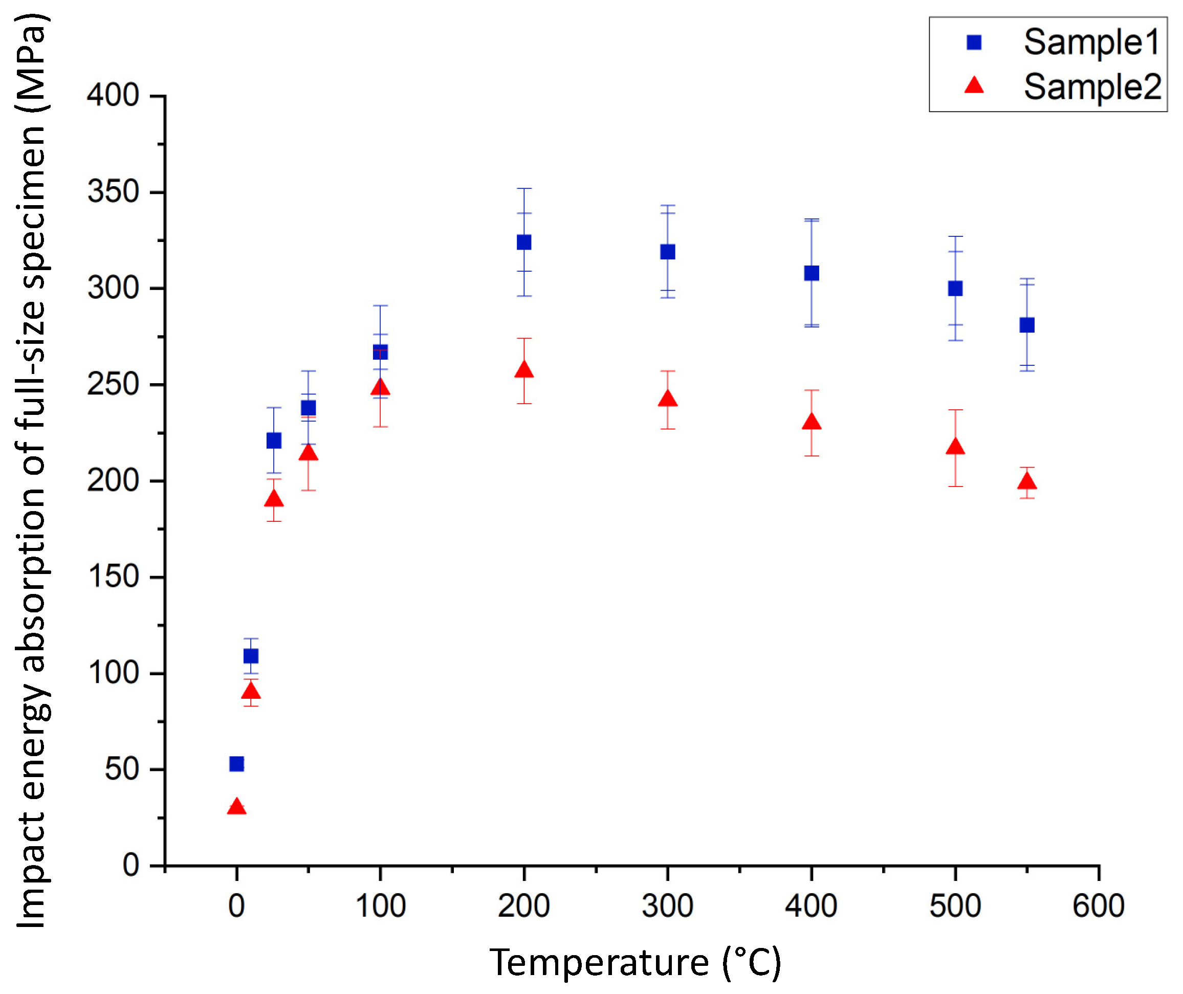 Processes 10 00192 g005 550