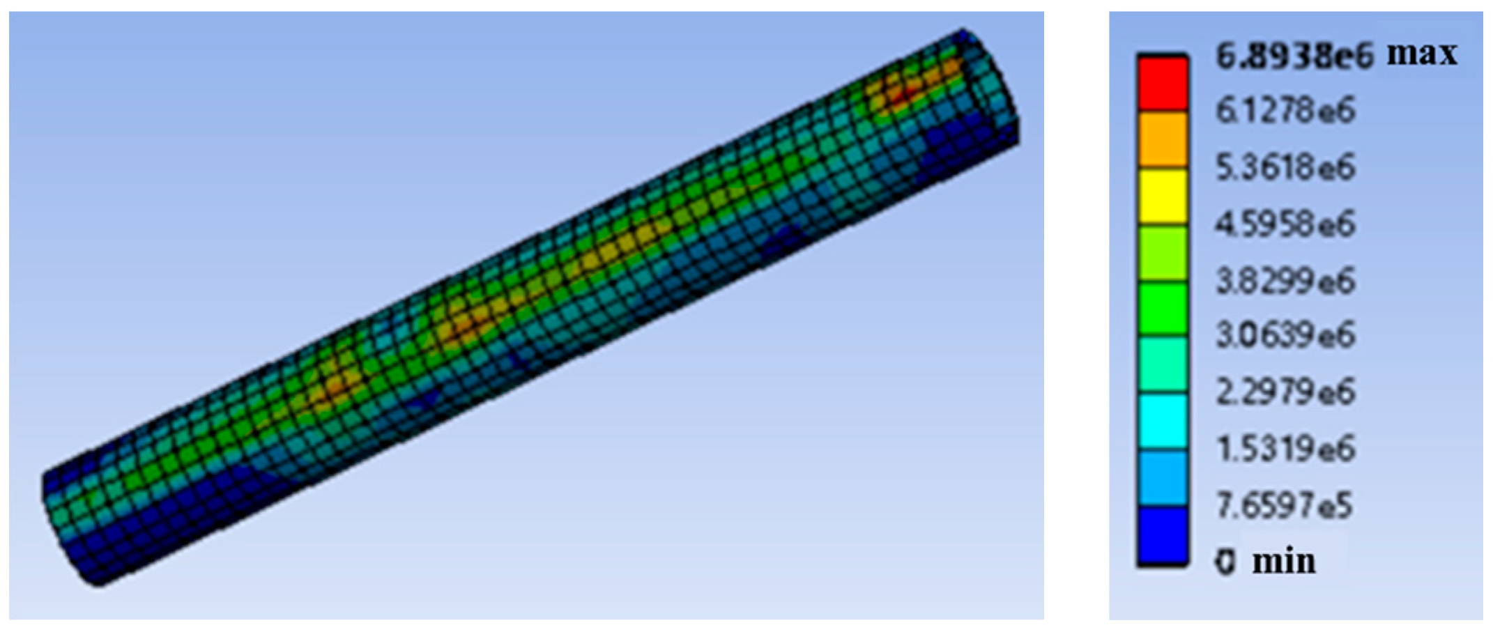Processes 10 00193 g005 550