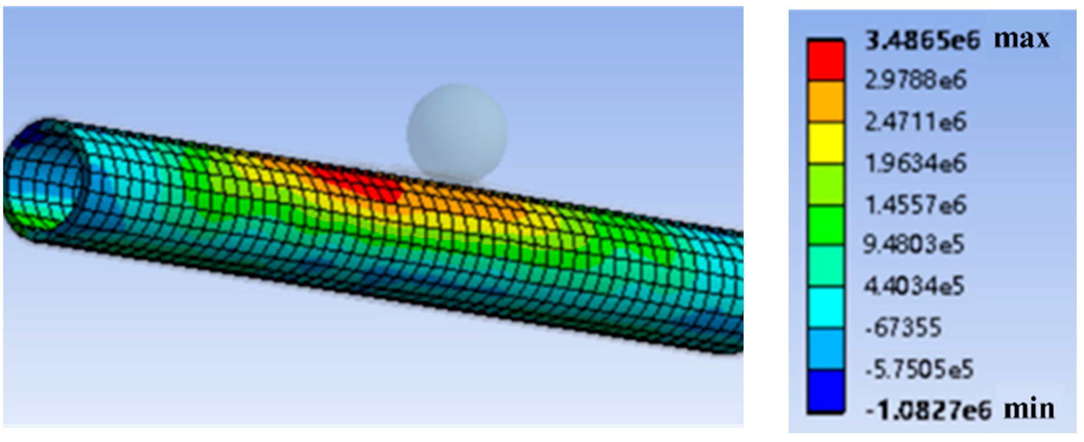 Processes 10 00193 g006 550