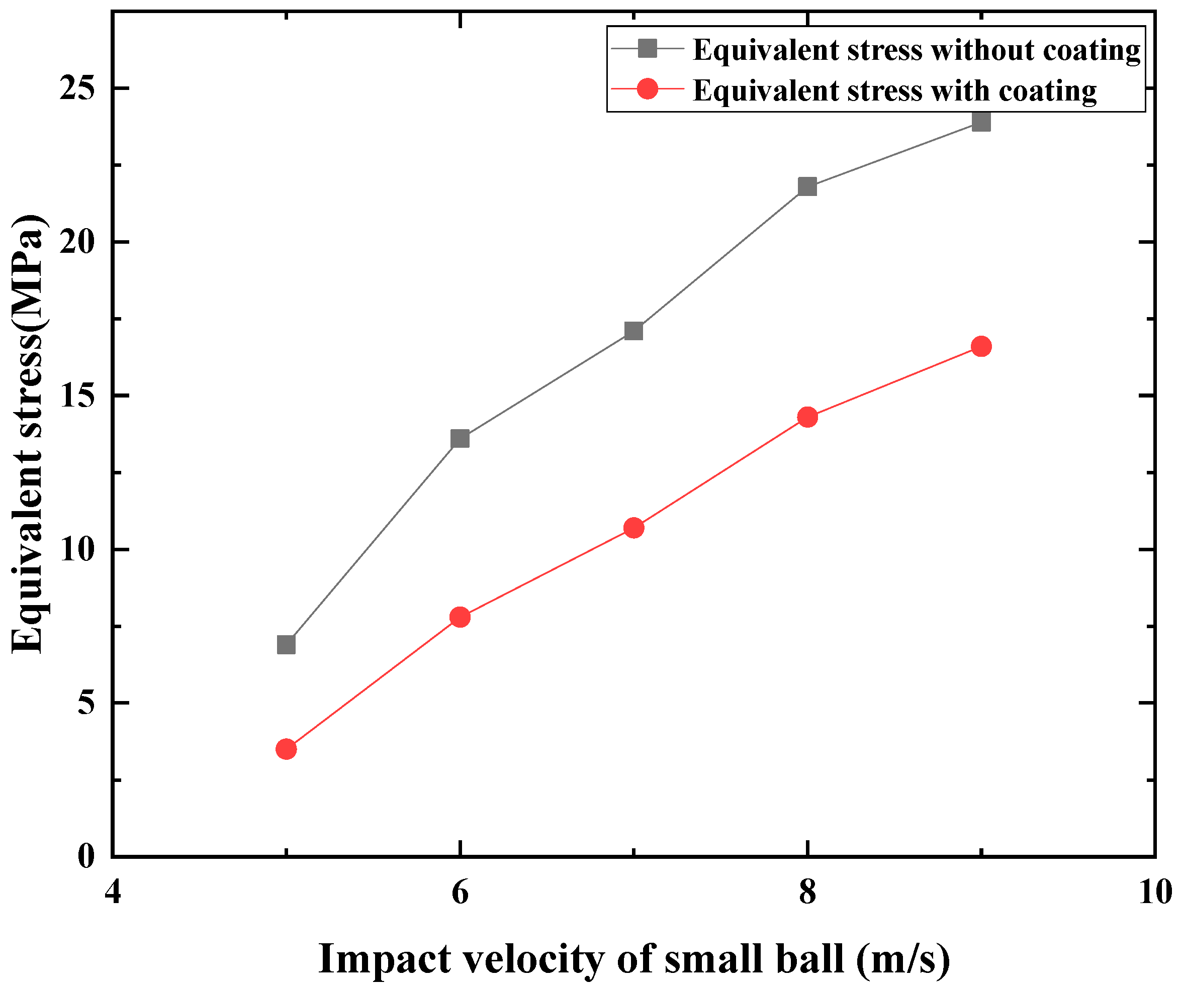 Processes 10 00193 g008 550