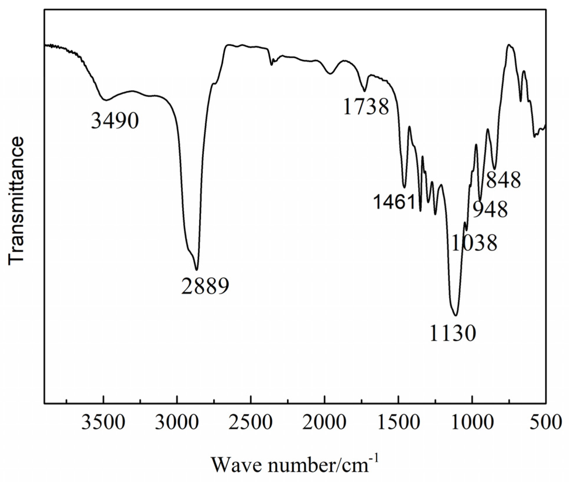 Processes 10 00195 g003