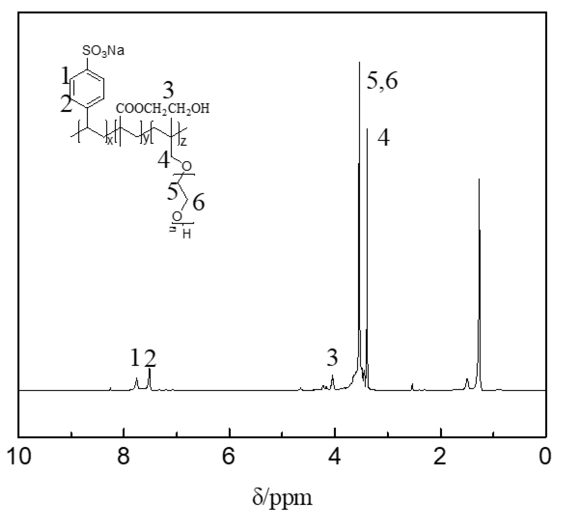 Processes 10 00195 g004