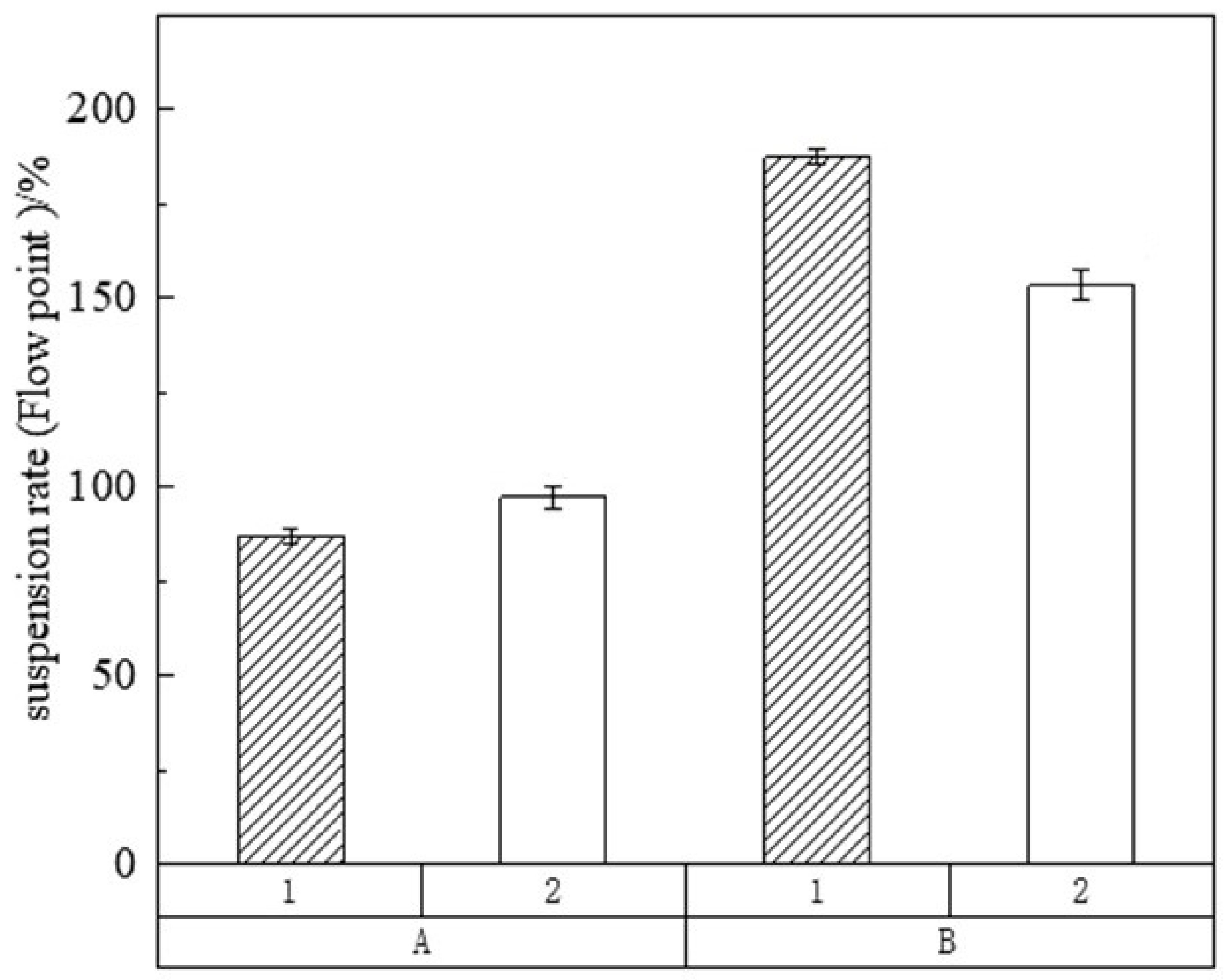 Processes 10 00195 g006