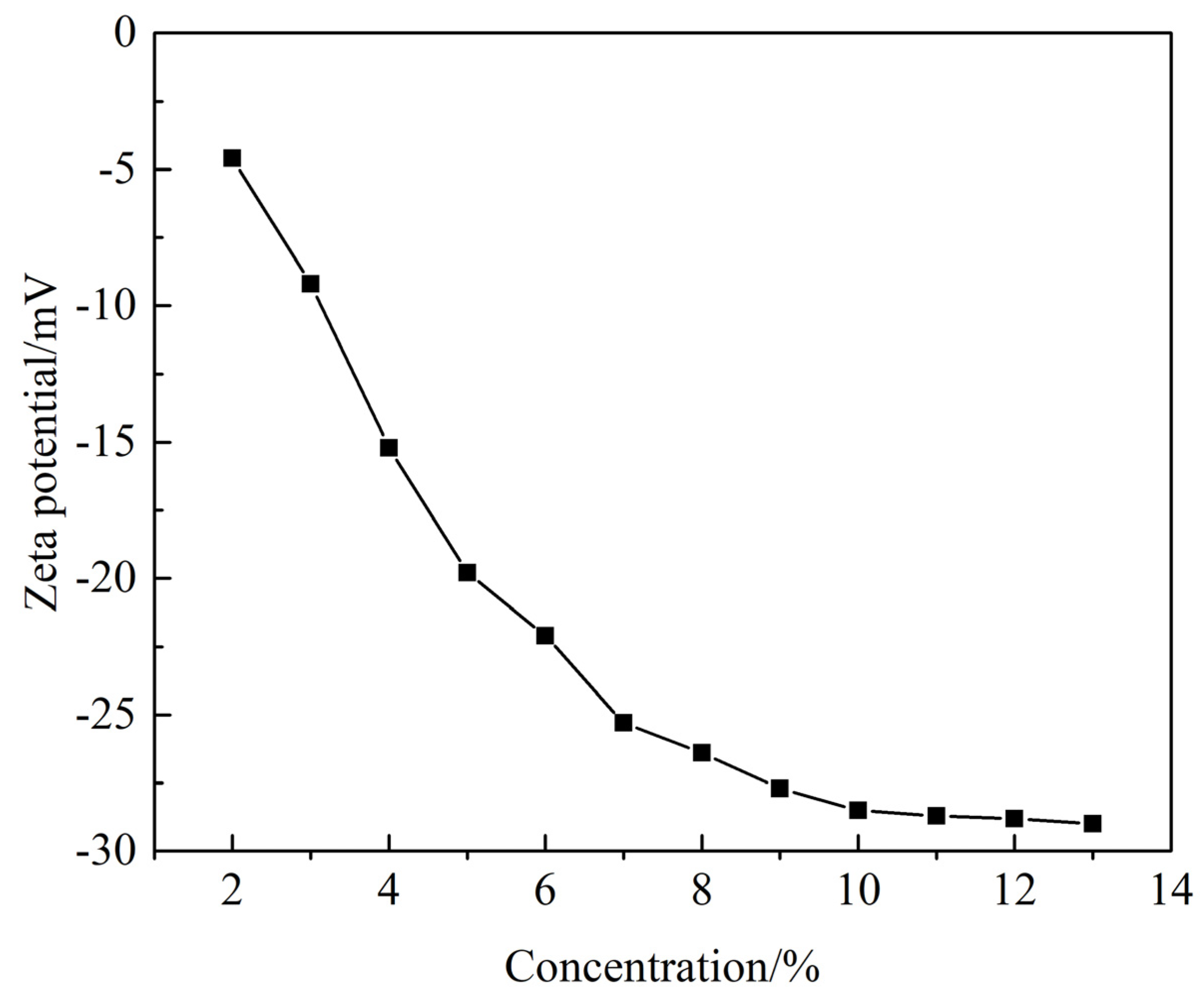 Processes 10 00195 g008