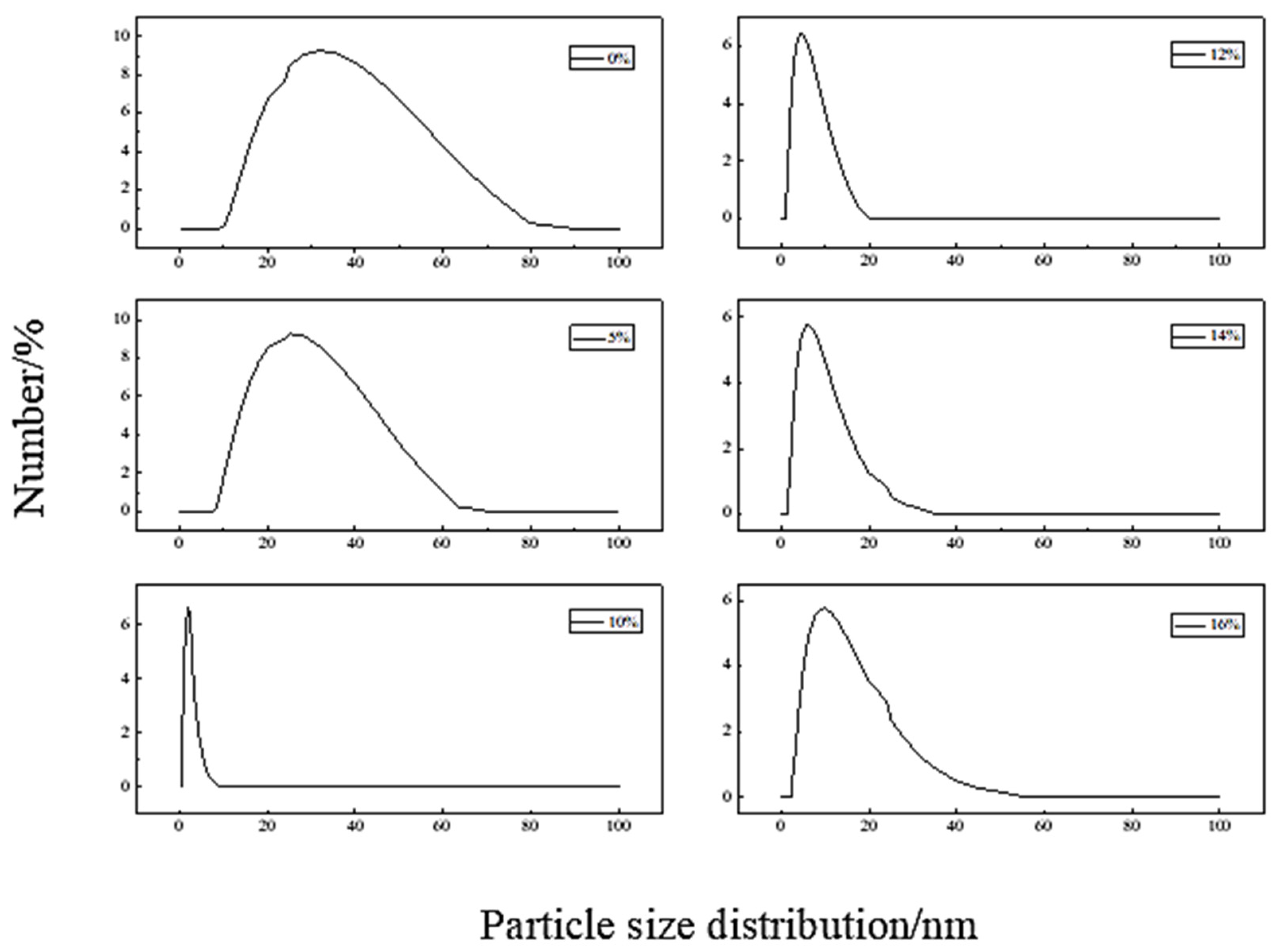 Processes 10 00195 g009