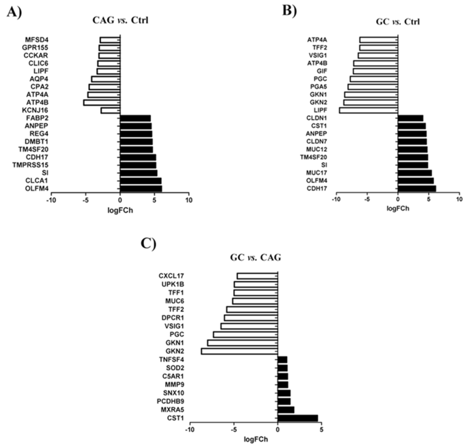 Processes 10 00196 g001