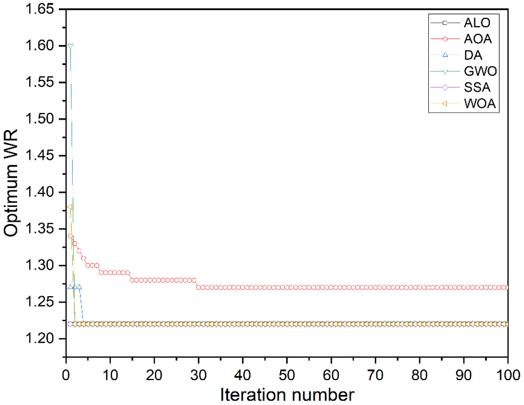 Processes 10 00197 g003 550
