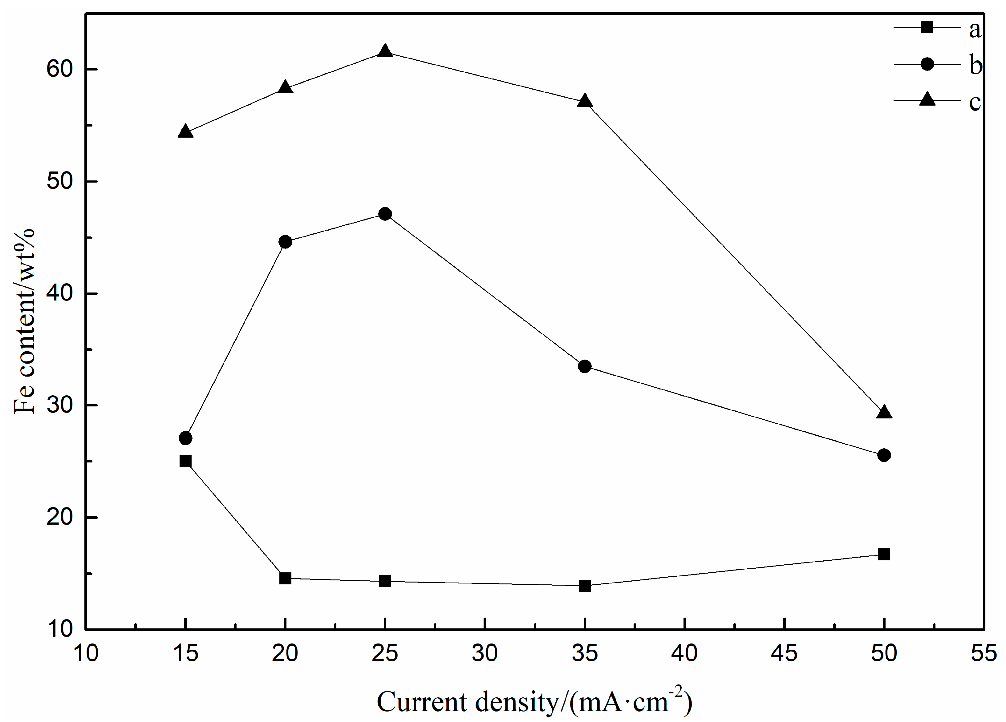 Processes 10 00198 g005