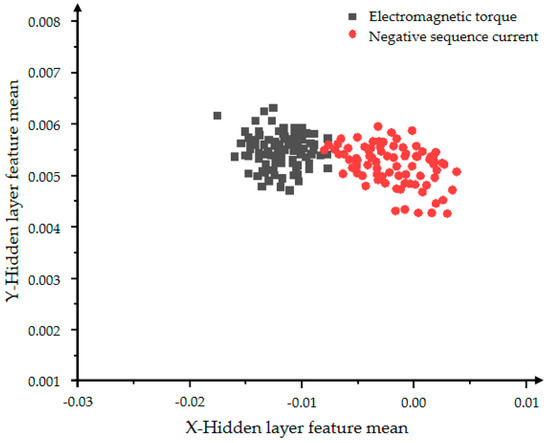 Fault Feature Extraction Method of a Permanent Magnet