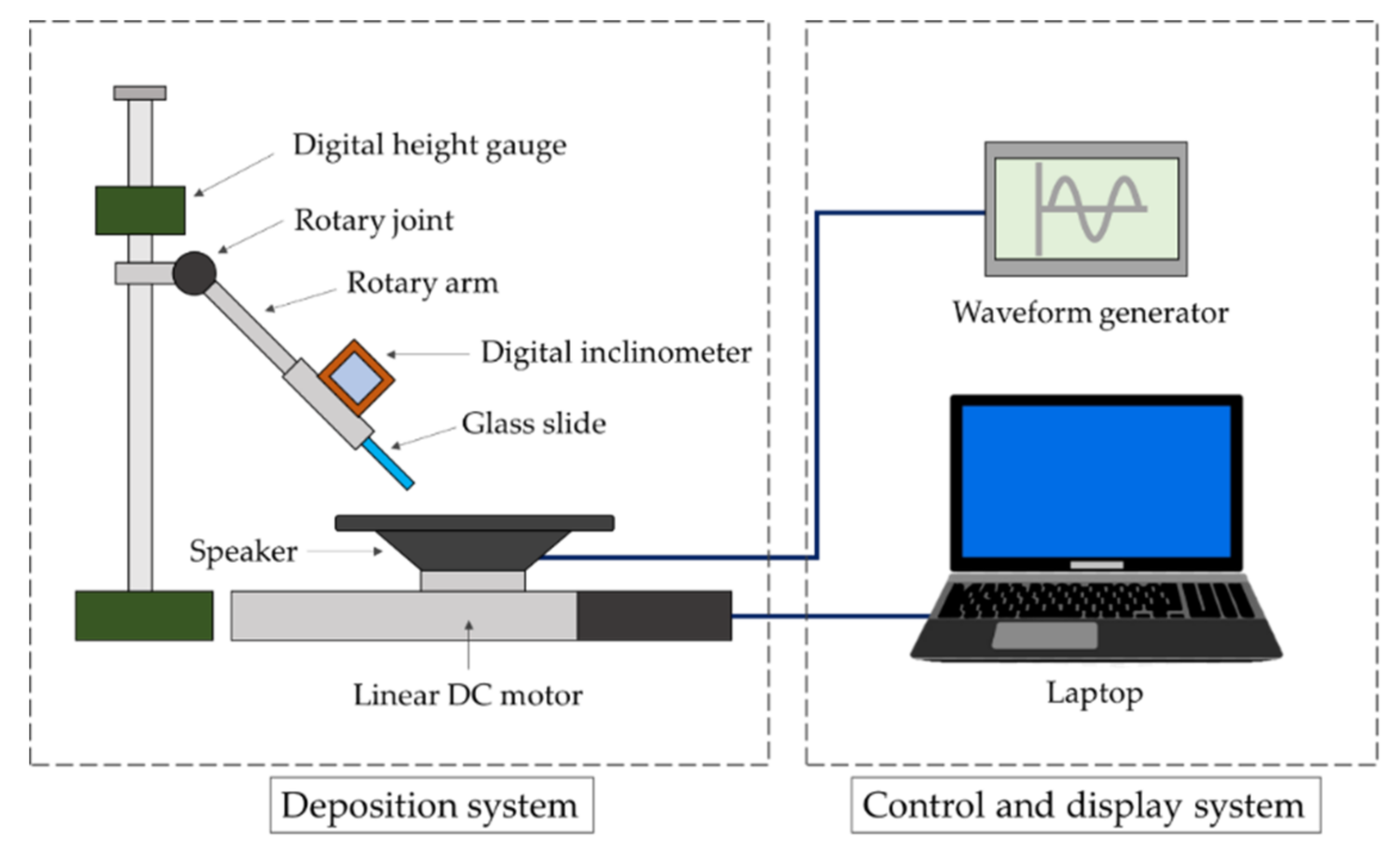 Processes 10 00202 g001 Processes 10 00202 g001