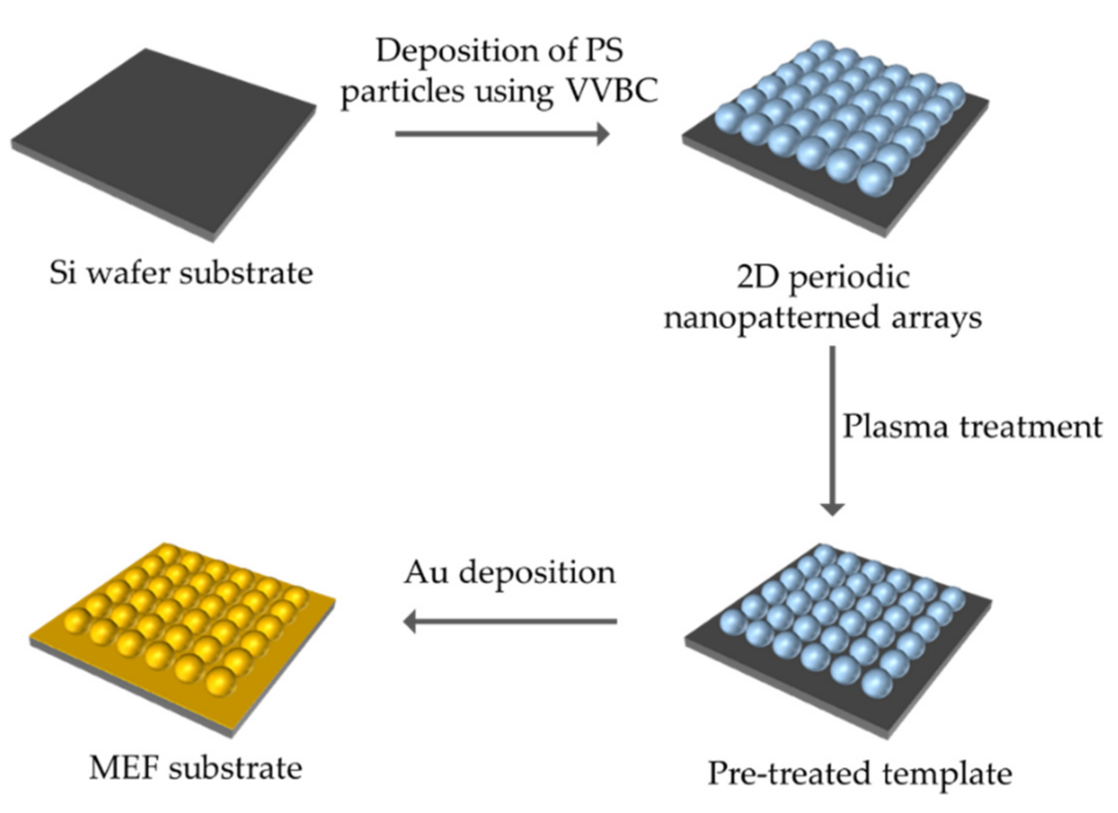 Processes 10 00202 g003 Processes 10 00202 g003