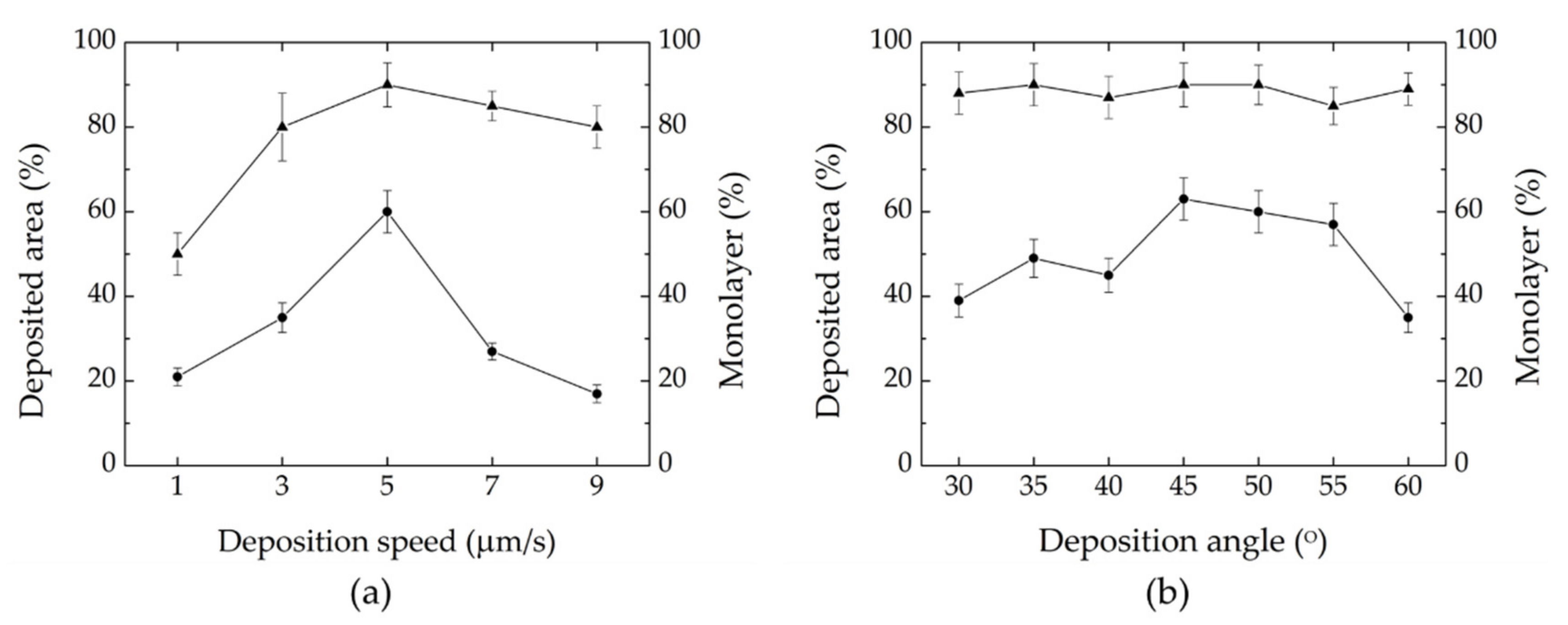 Processes 10 00202 g006 Processes 10 00202 g006
