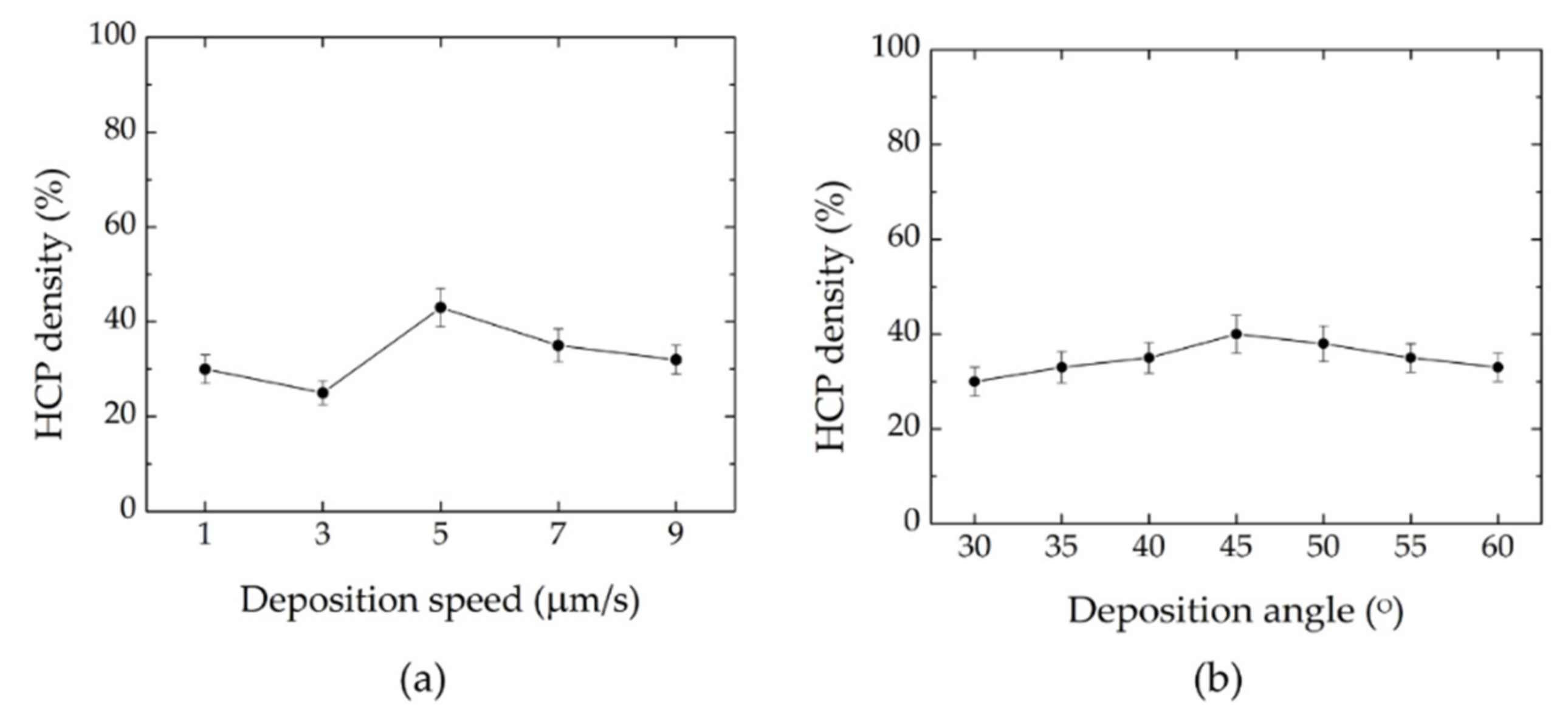 Processes 10 00202 g008 Processes 10 00202 g008