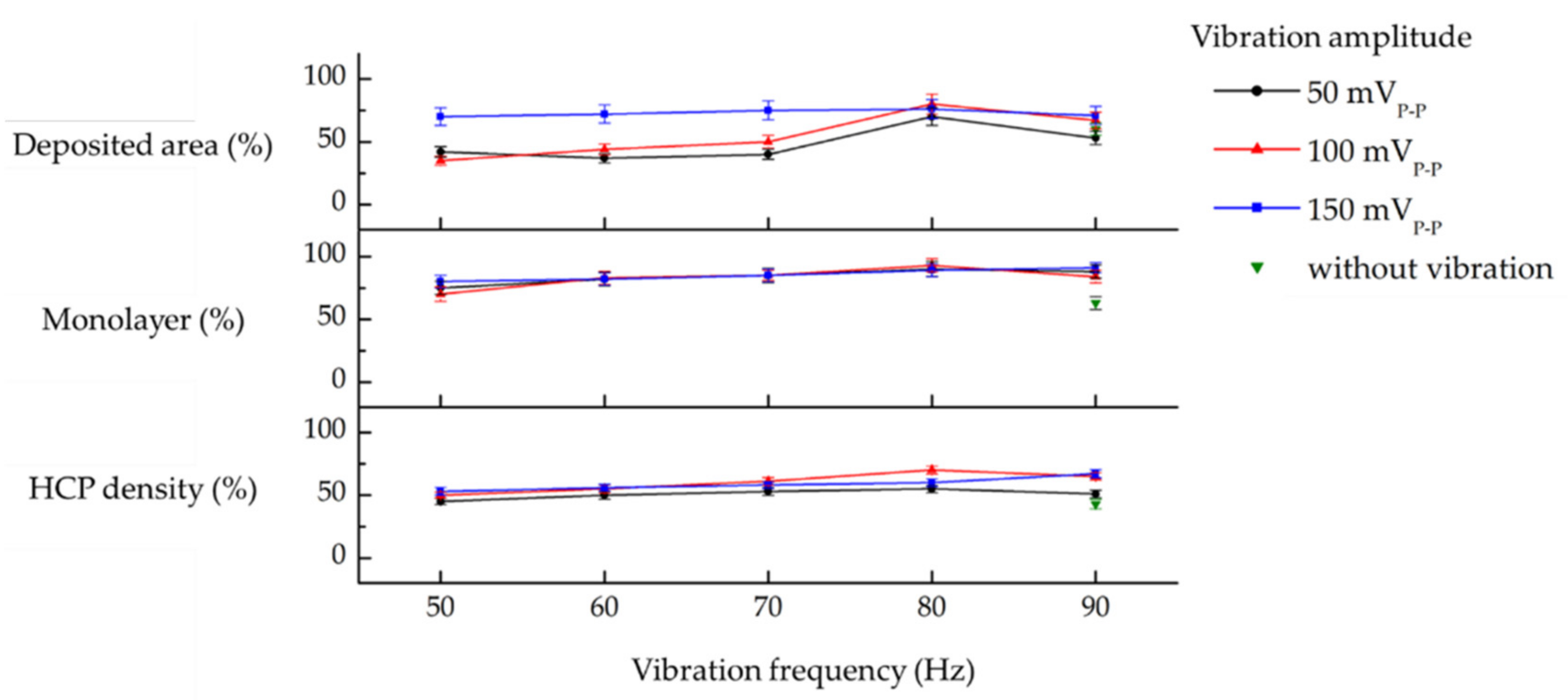 Processes 10 00202 g009 Processes 10 00202 g009