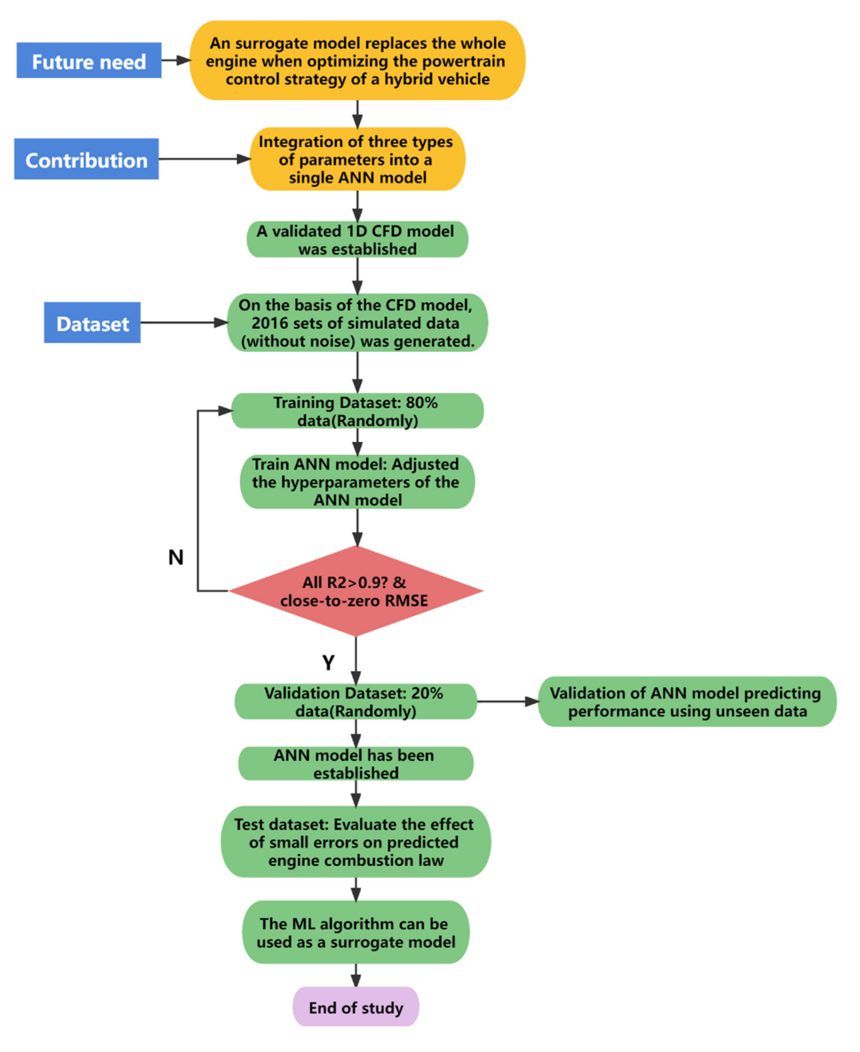 Processes 10 00204 g002