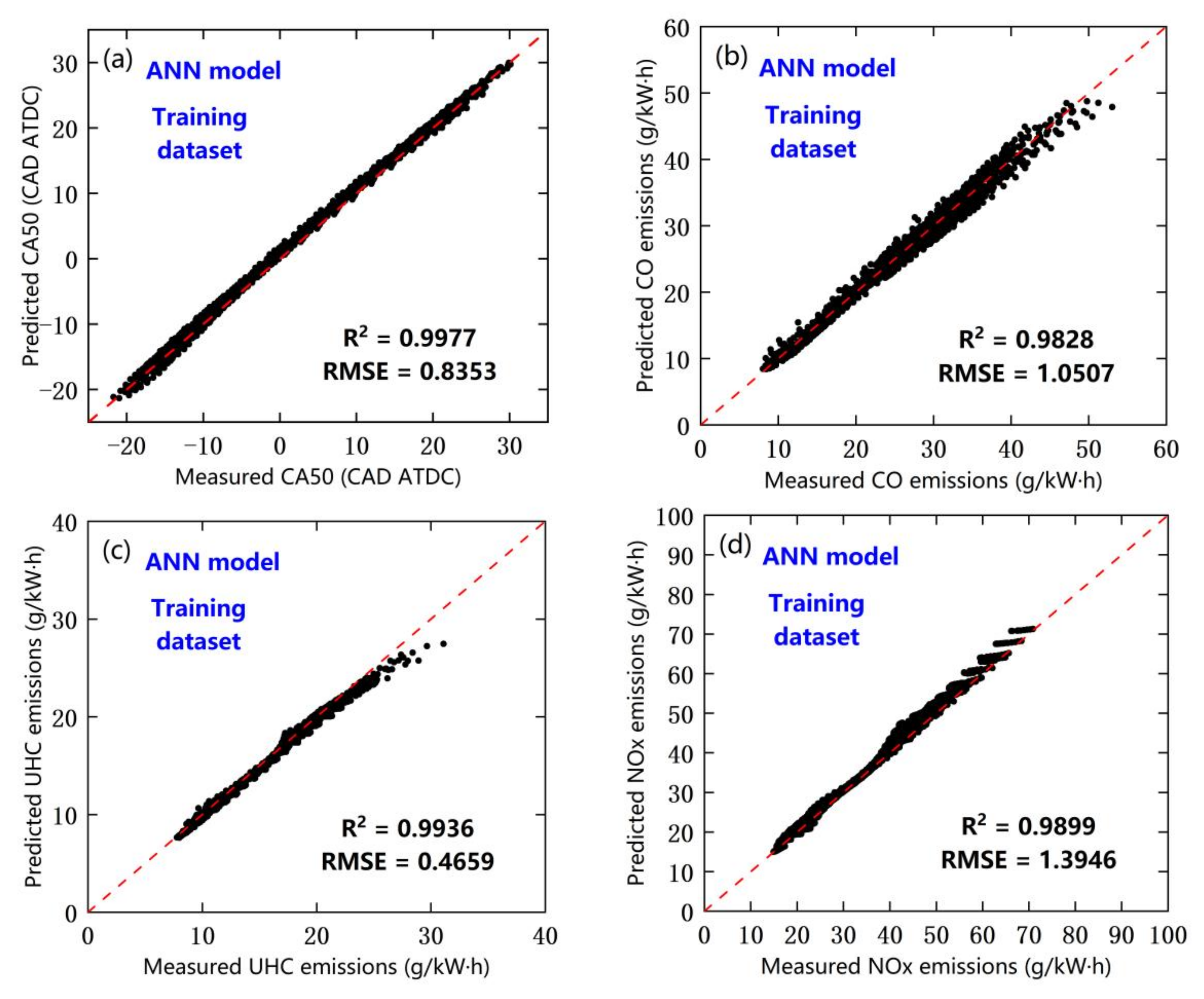 Processes 10 00204 g003a