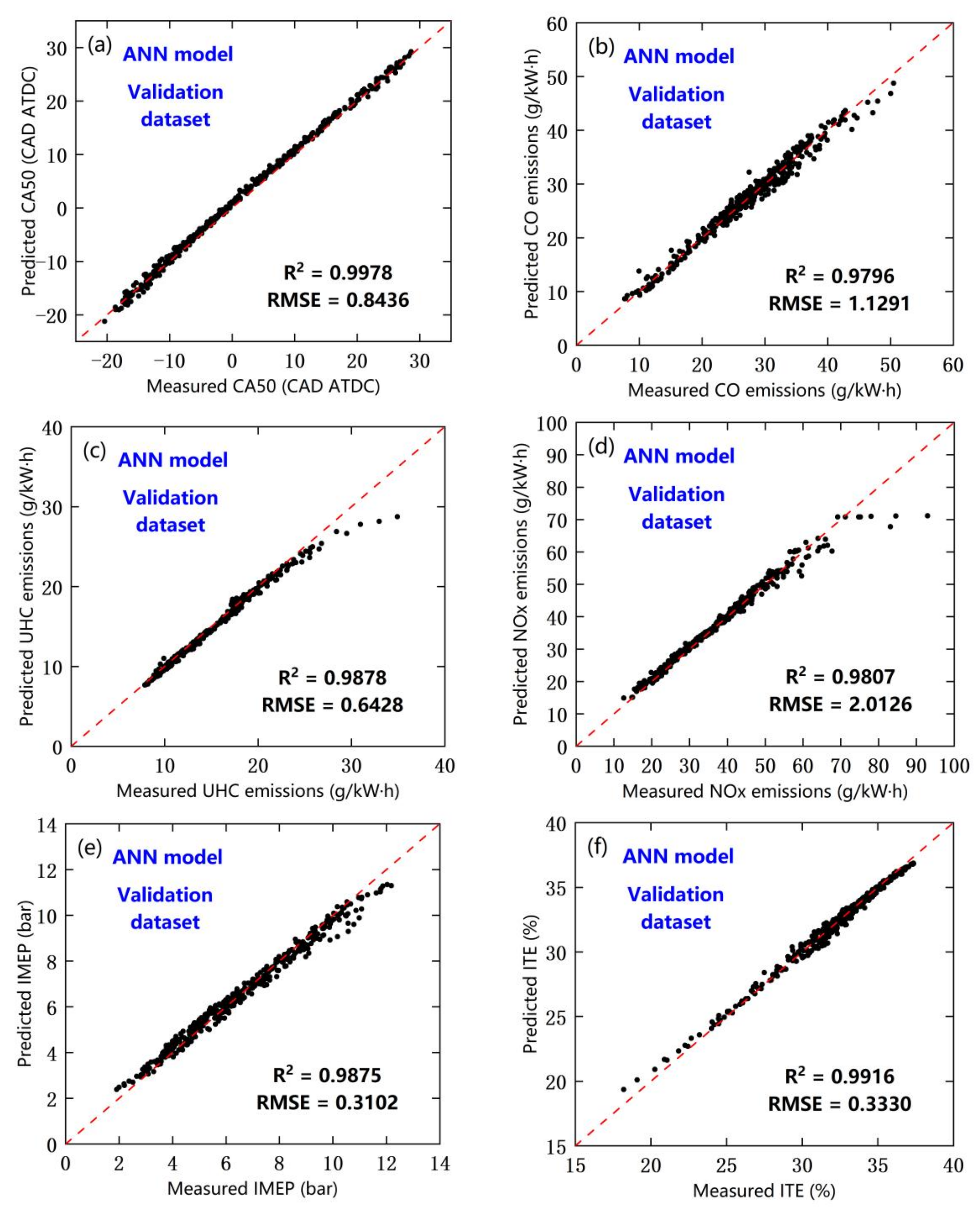 Processes 10 00204 g004