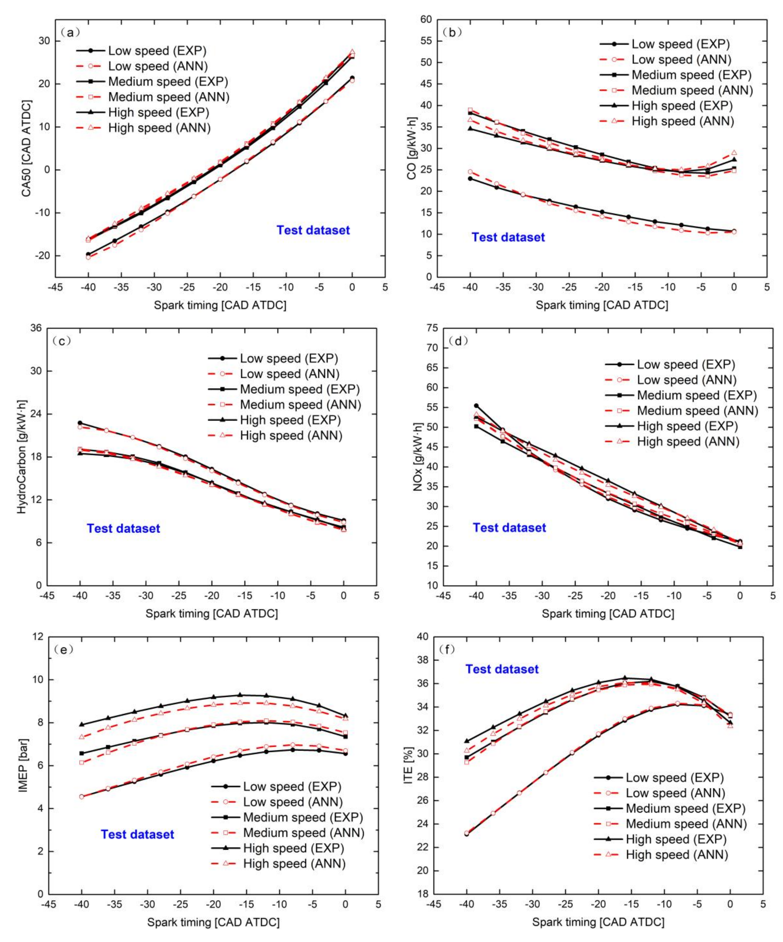 Processes 10 00204 g006