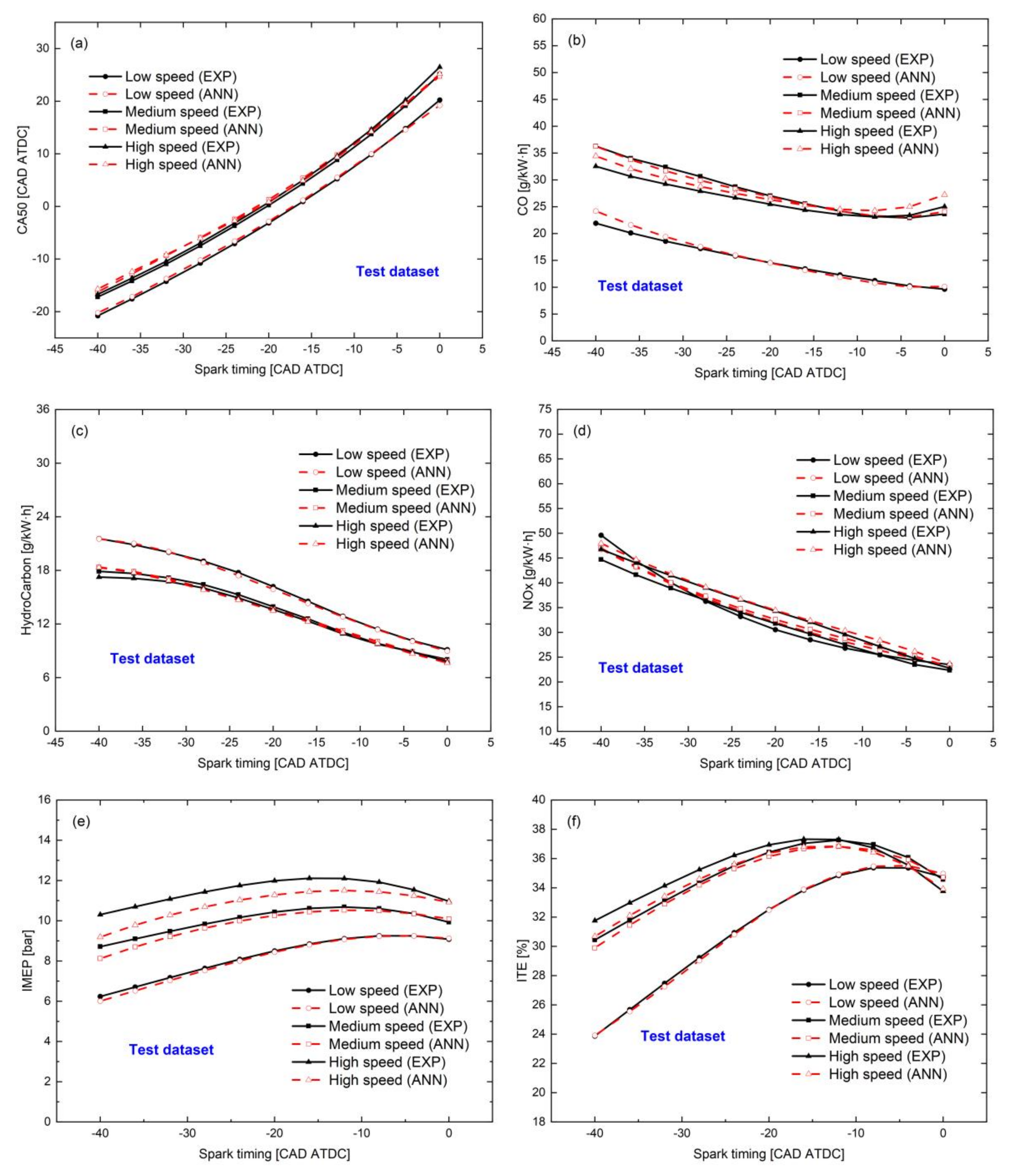 Processes 10 00204 g007