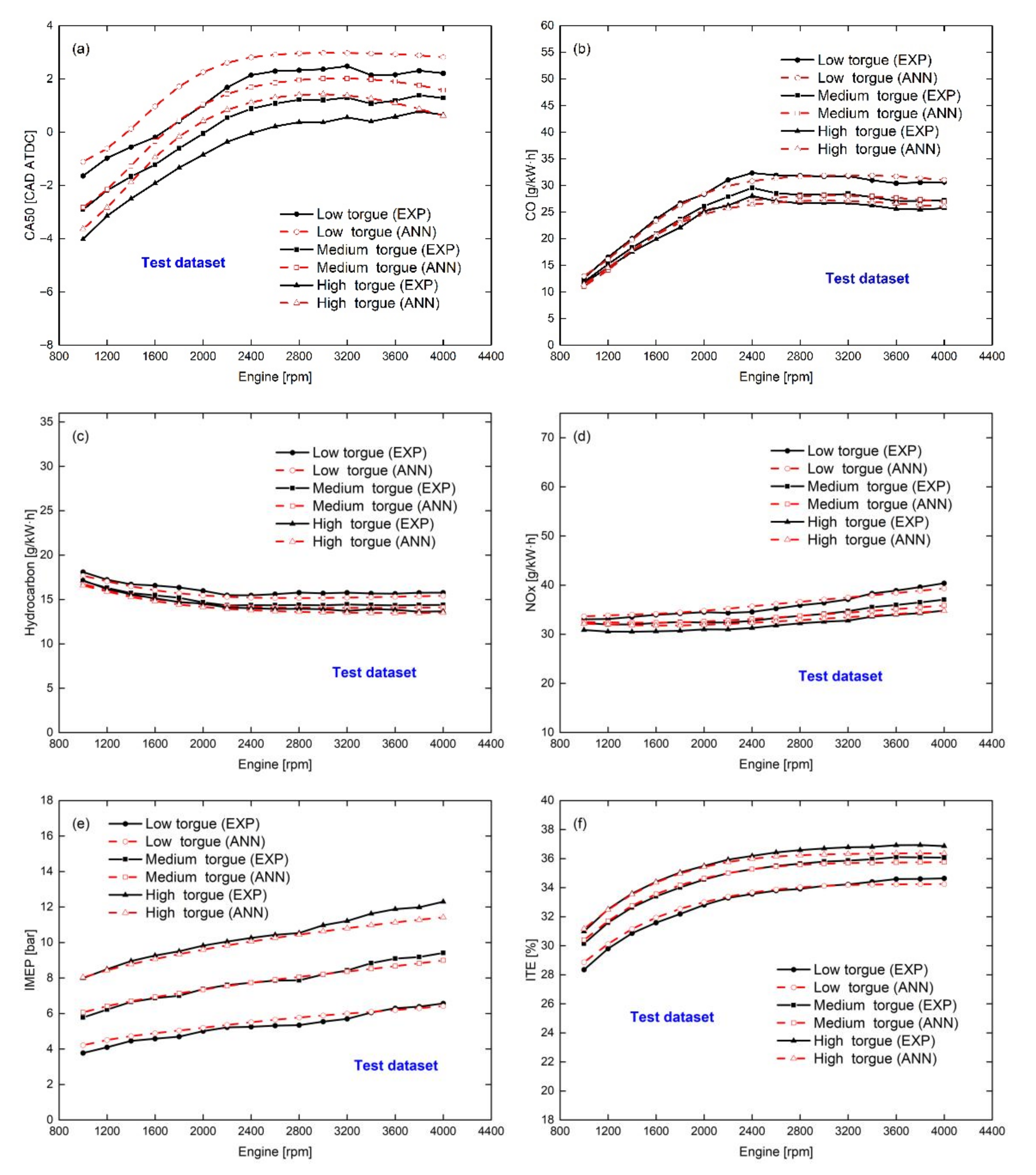 Processes 10 00204 g008