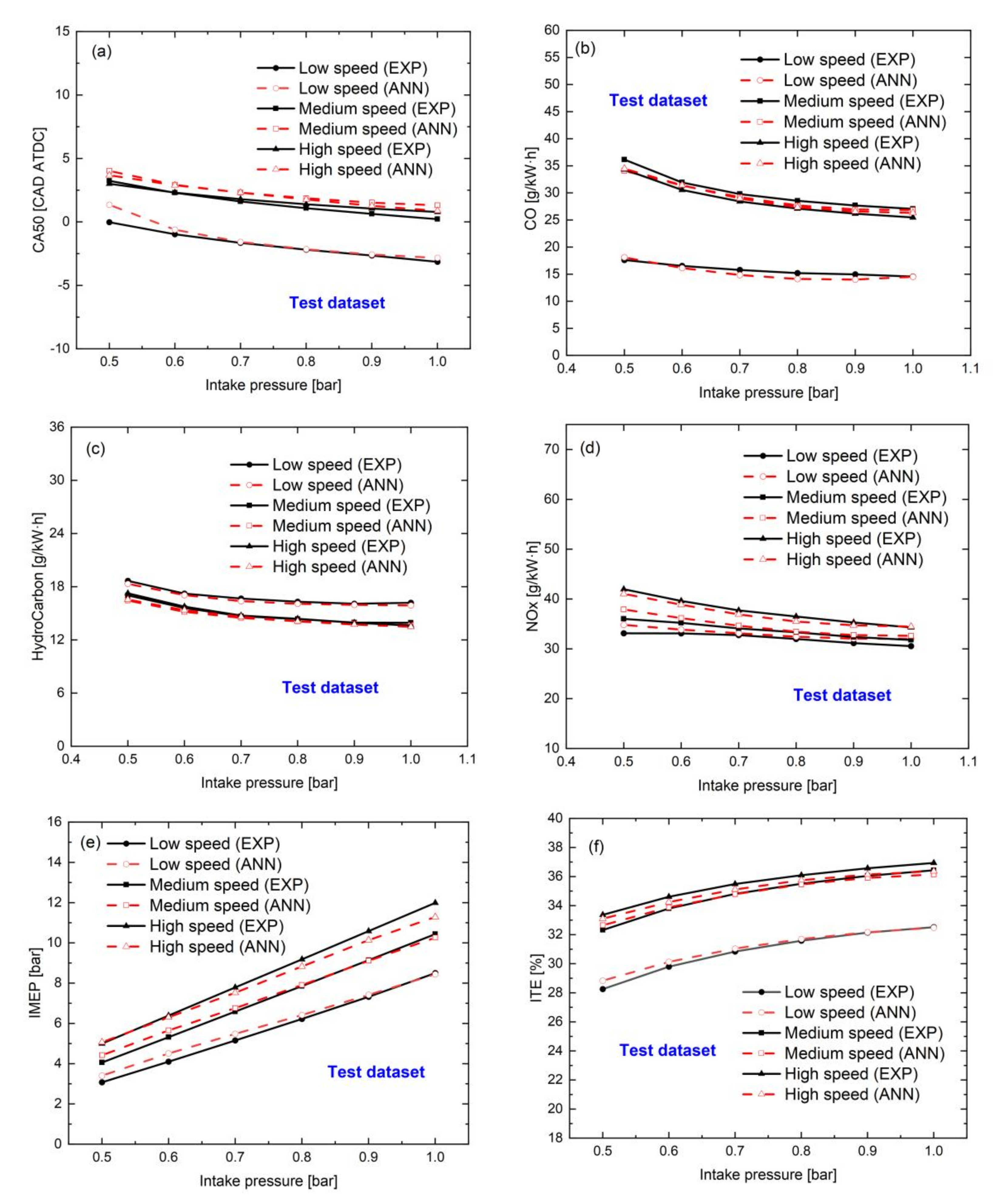 Processes 10 00204 g009