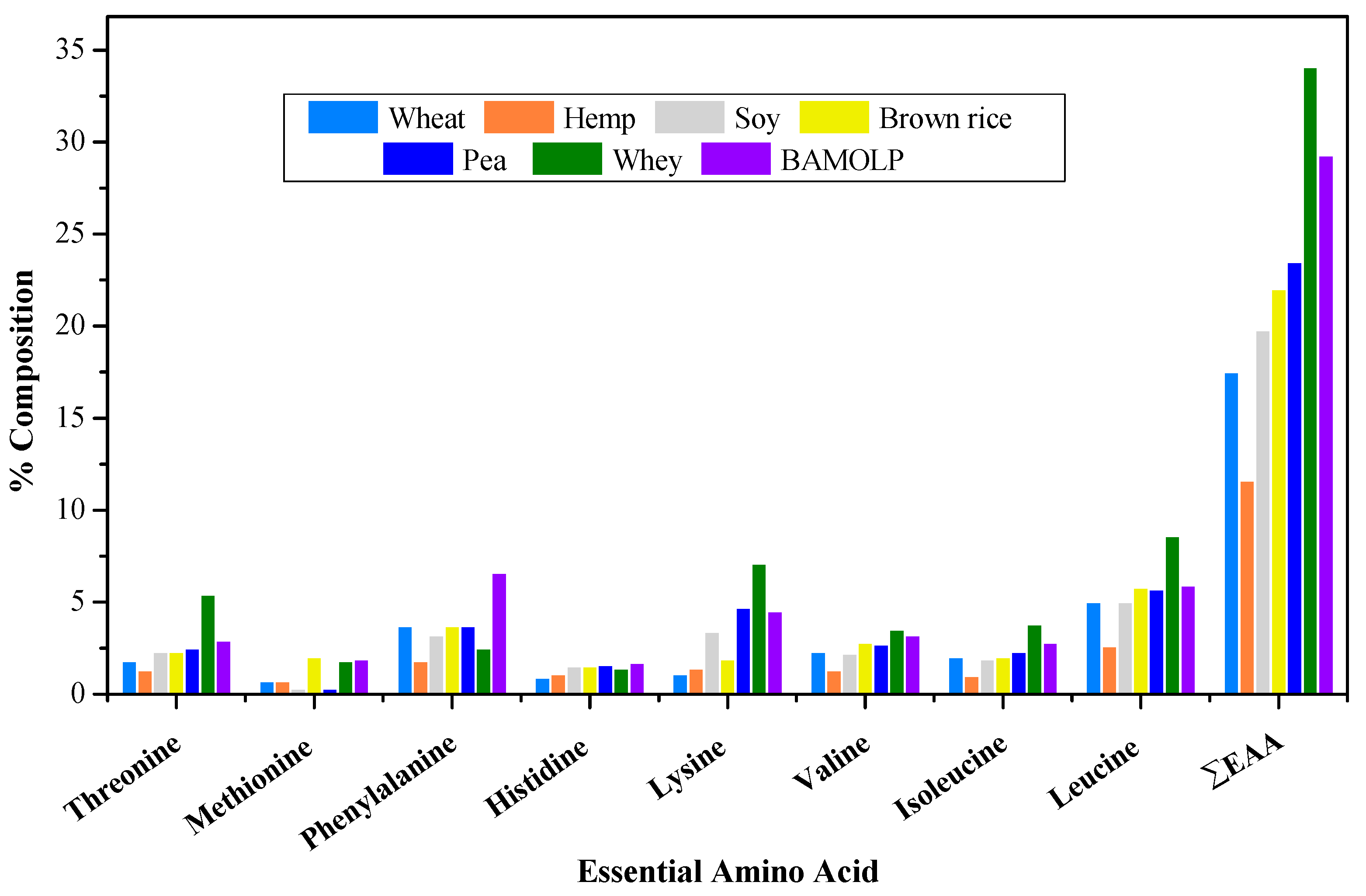 Processes 10 00205 g003 Processes 10 00205 g003