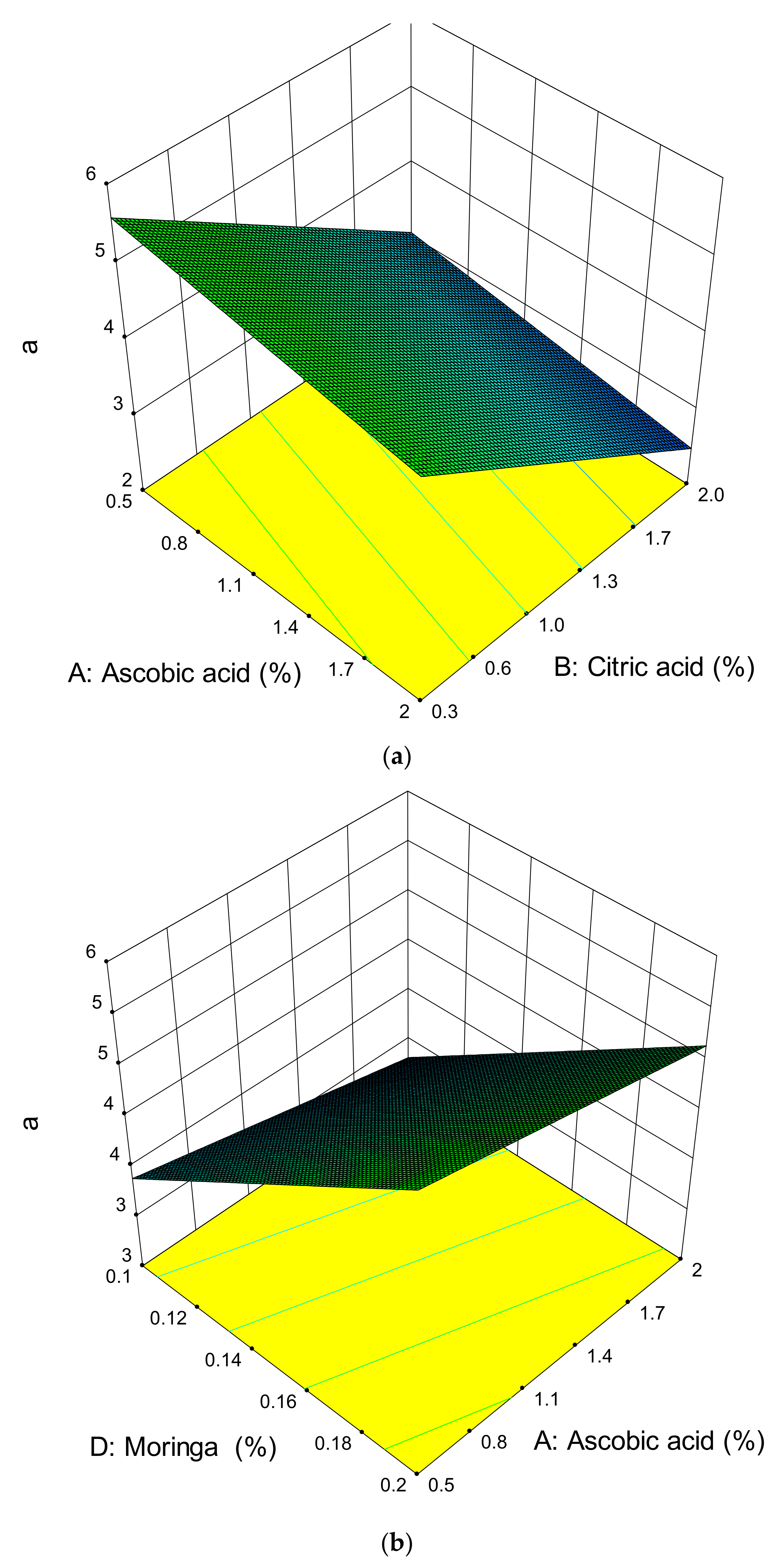 Processes 10 00206 g003