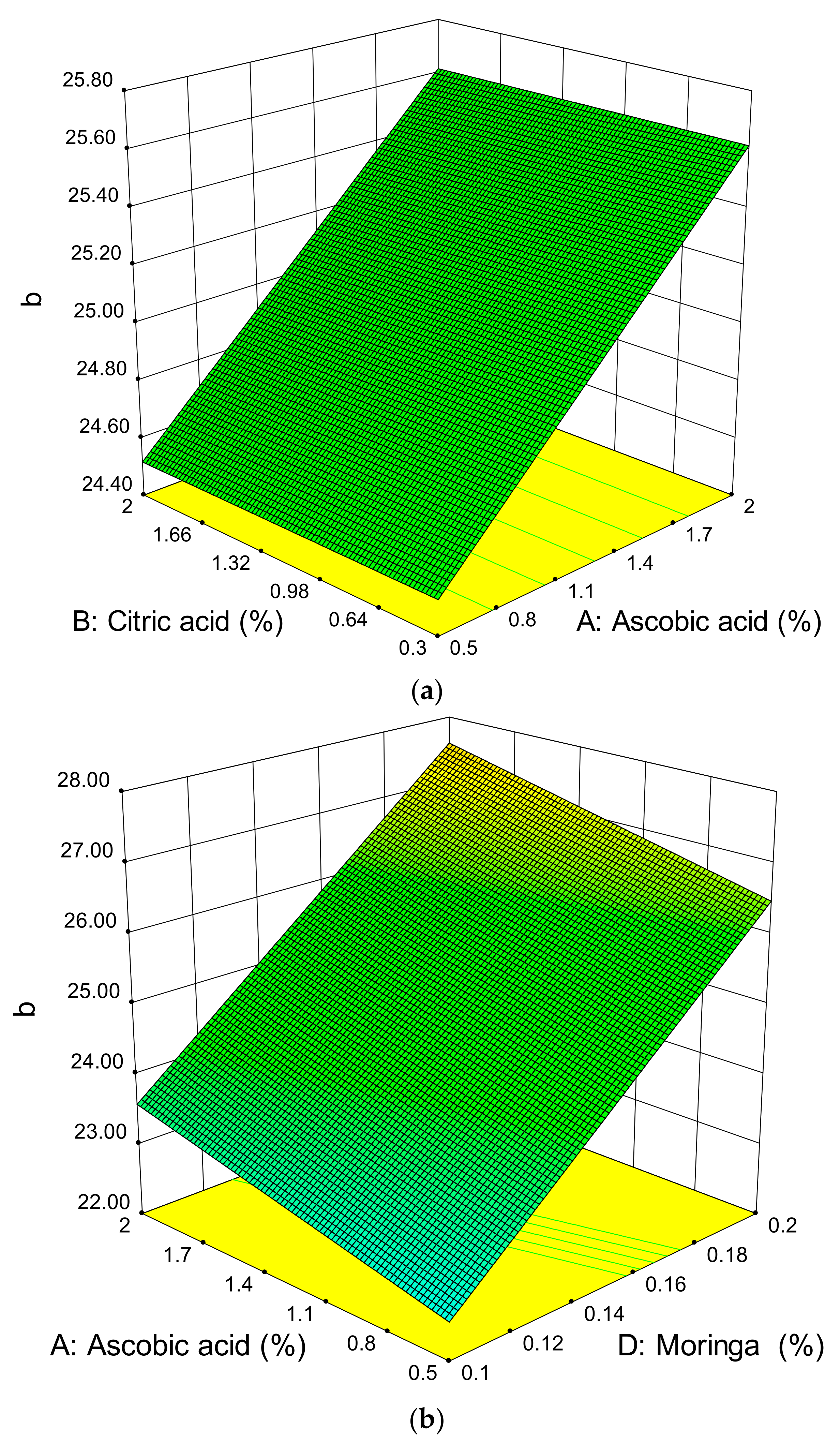 Processes 10 00206 g004