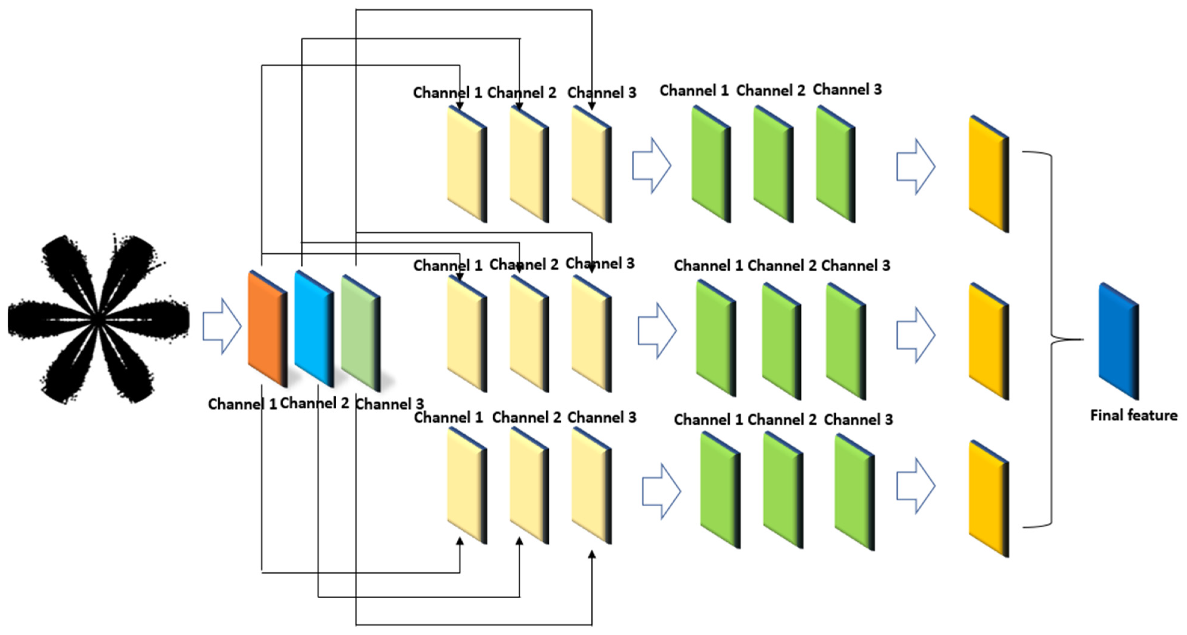 Processes 10 00209 g003