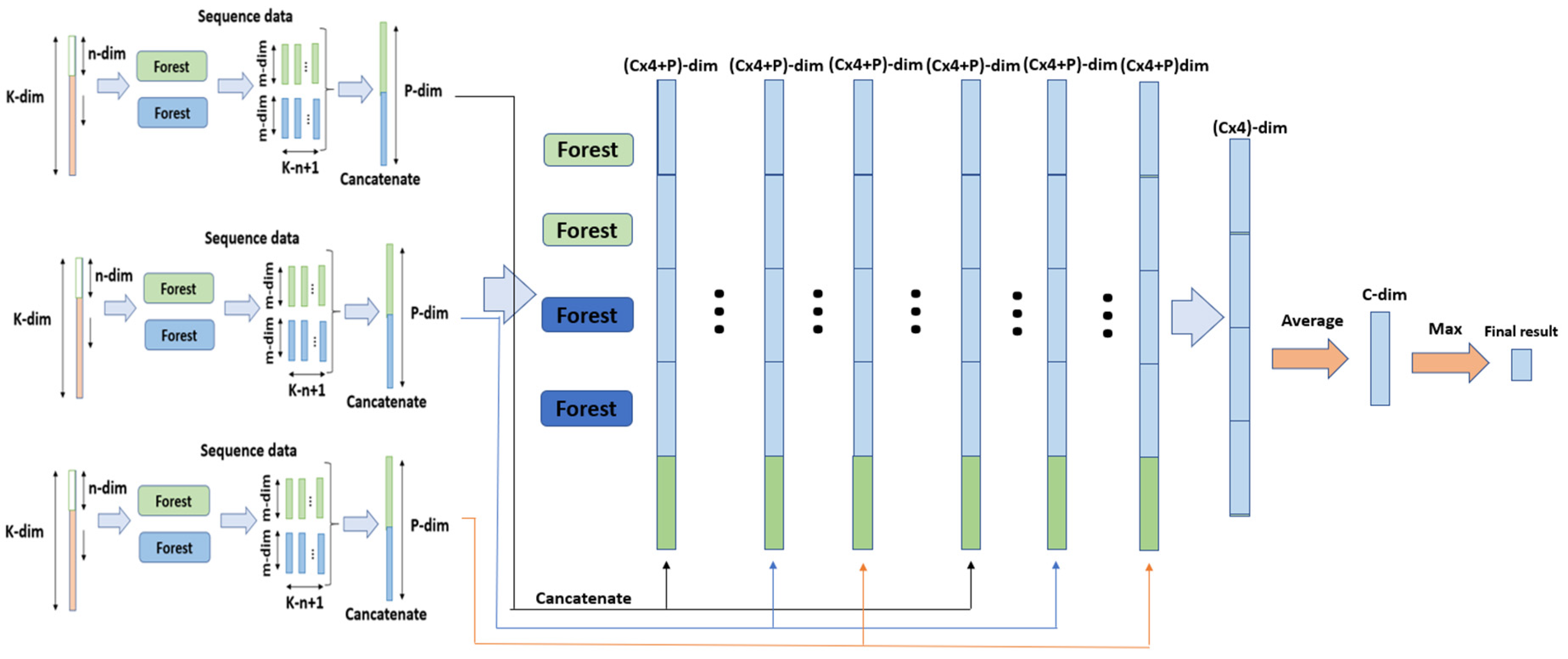 Processes 10 00209 g005