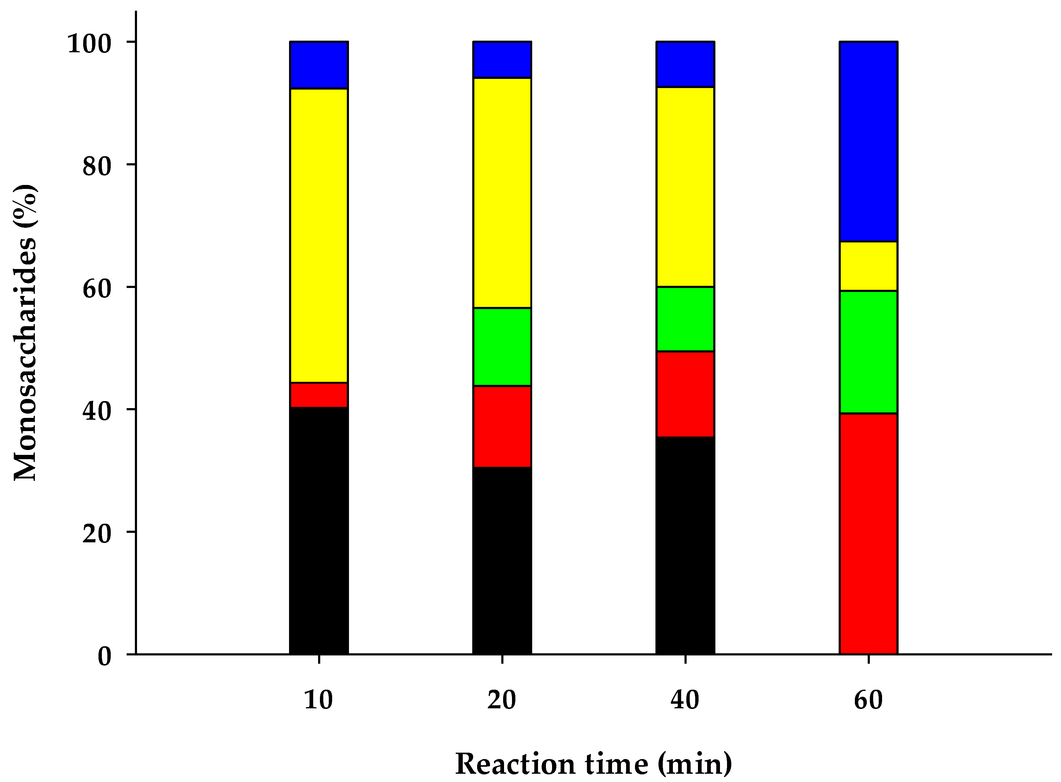 Processes 10 00210 g002 Processes 10 00210 g002