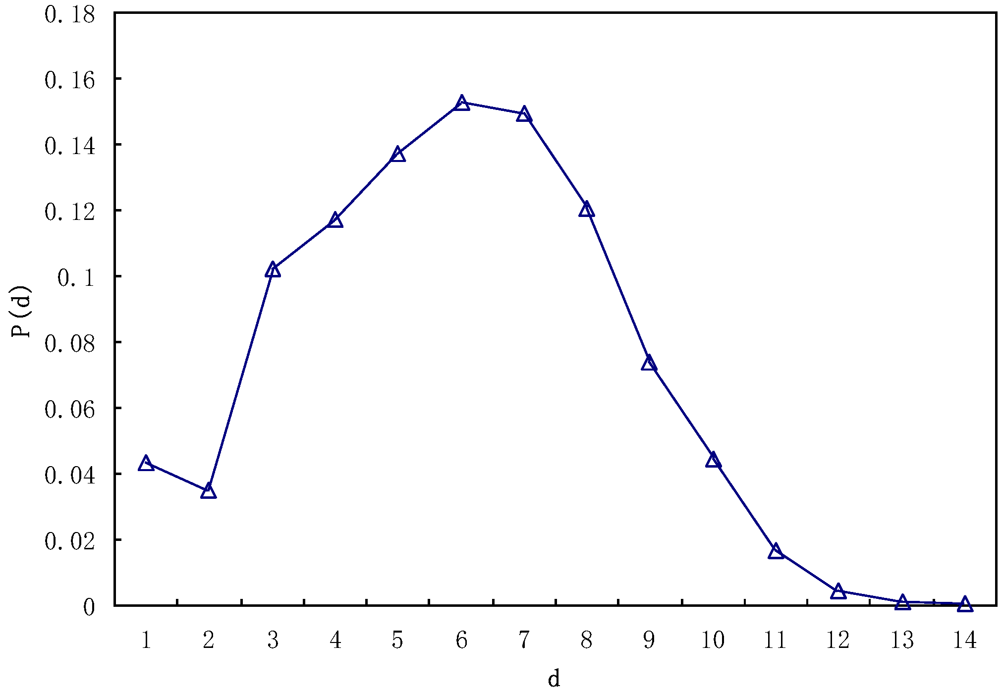 Processes 10 00211 g002 550