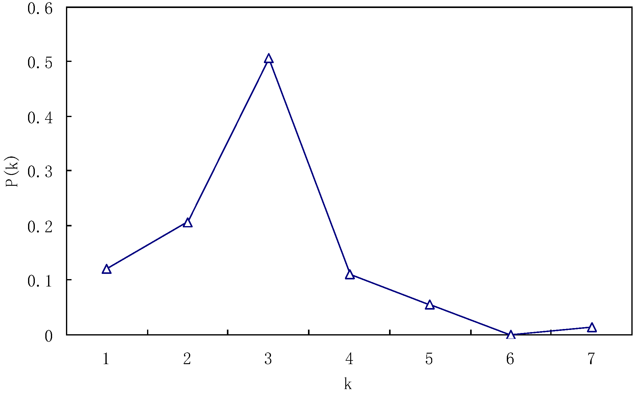 Processes 10 00211 g003 550