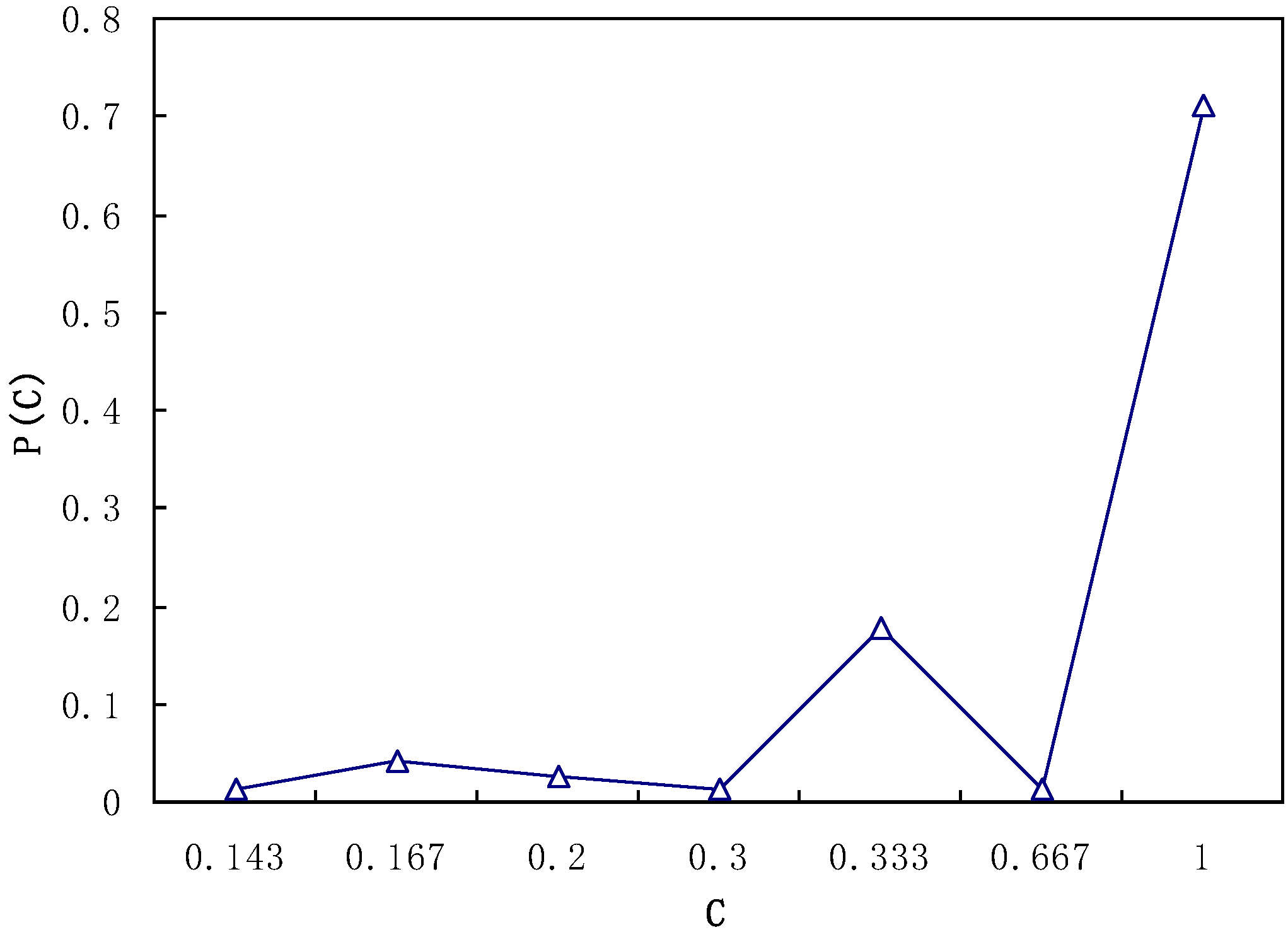 Processes 10 00211 g004 550
