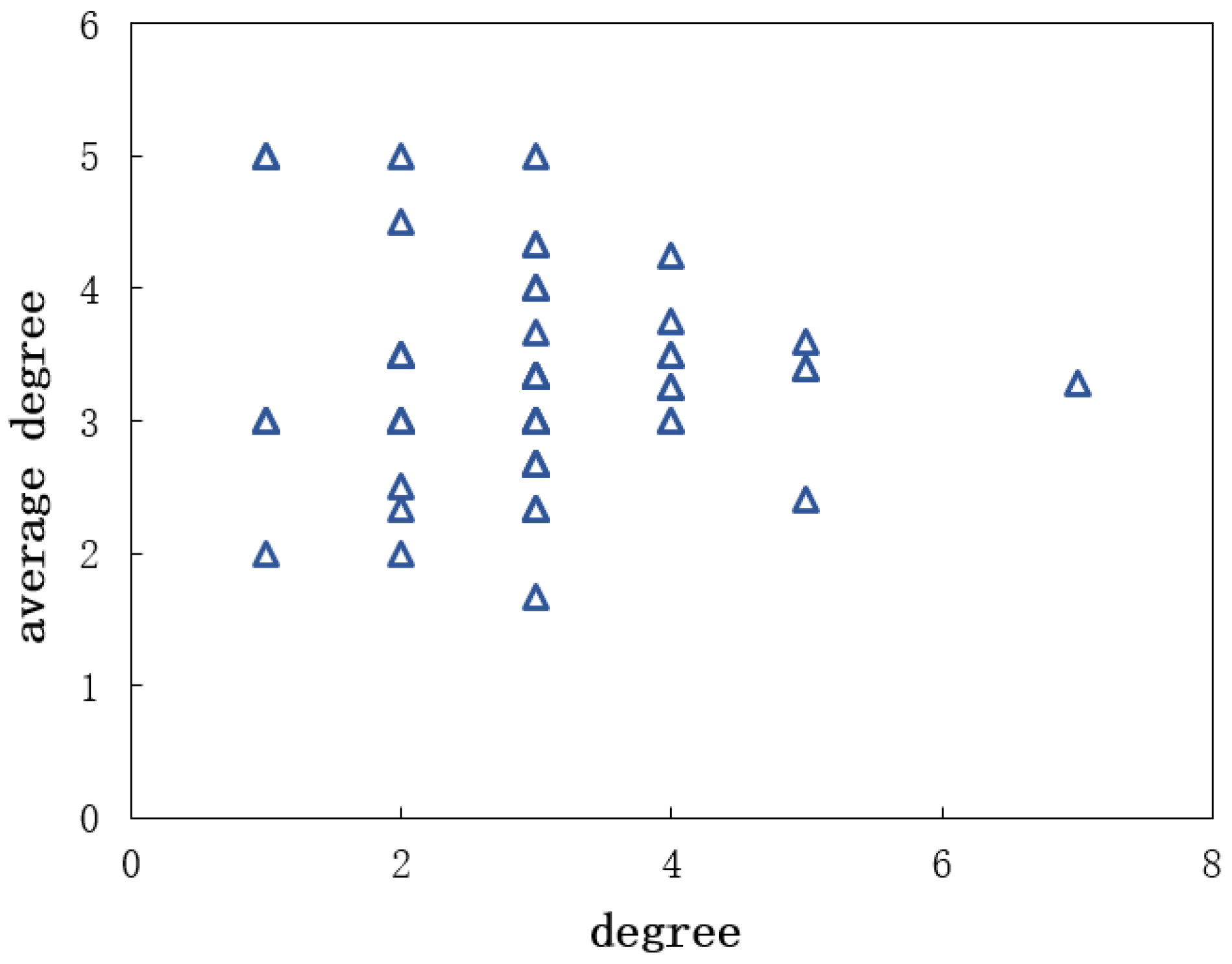 Processes 10 00211 g005 550