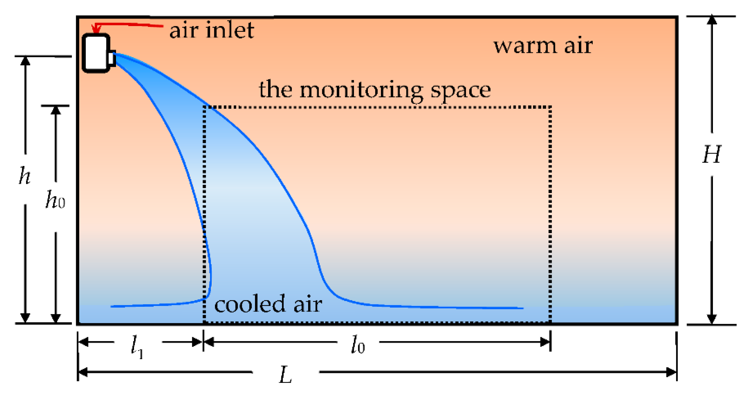 Processes 10 00213 g001 Processes 10 00213 g001