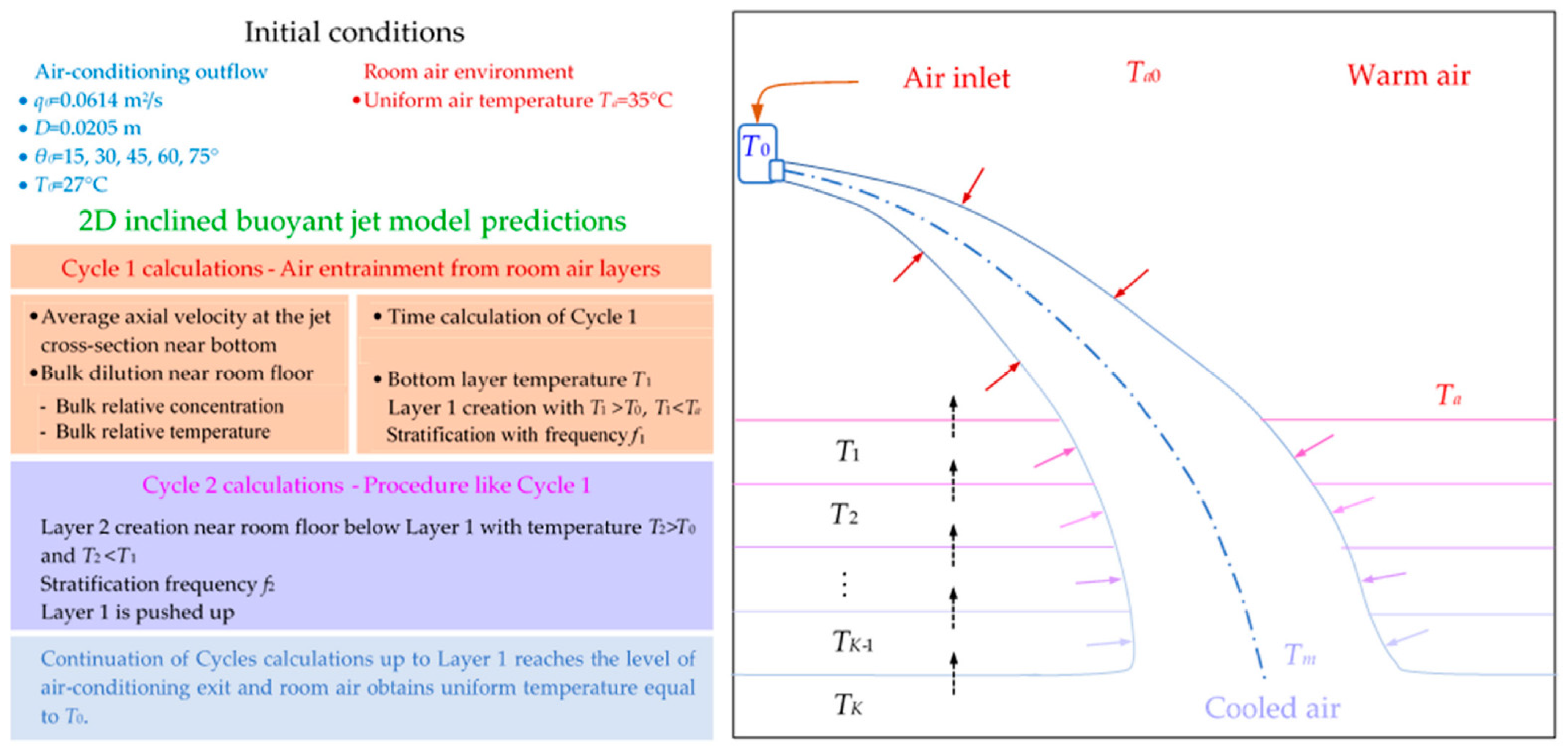 Processes 10 00213 g003 Processes 10 00213 g003