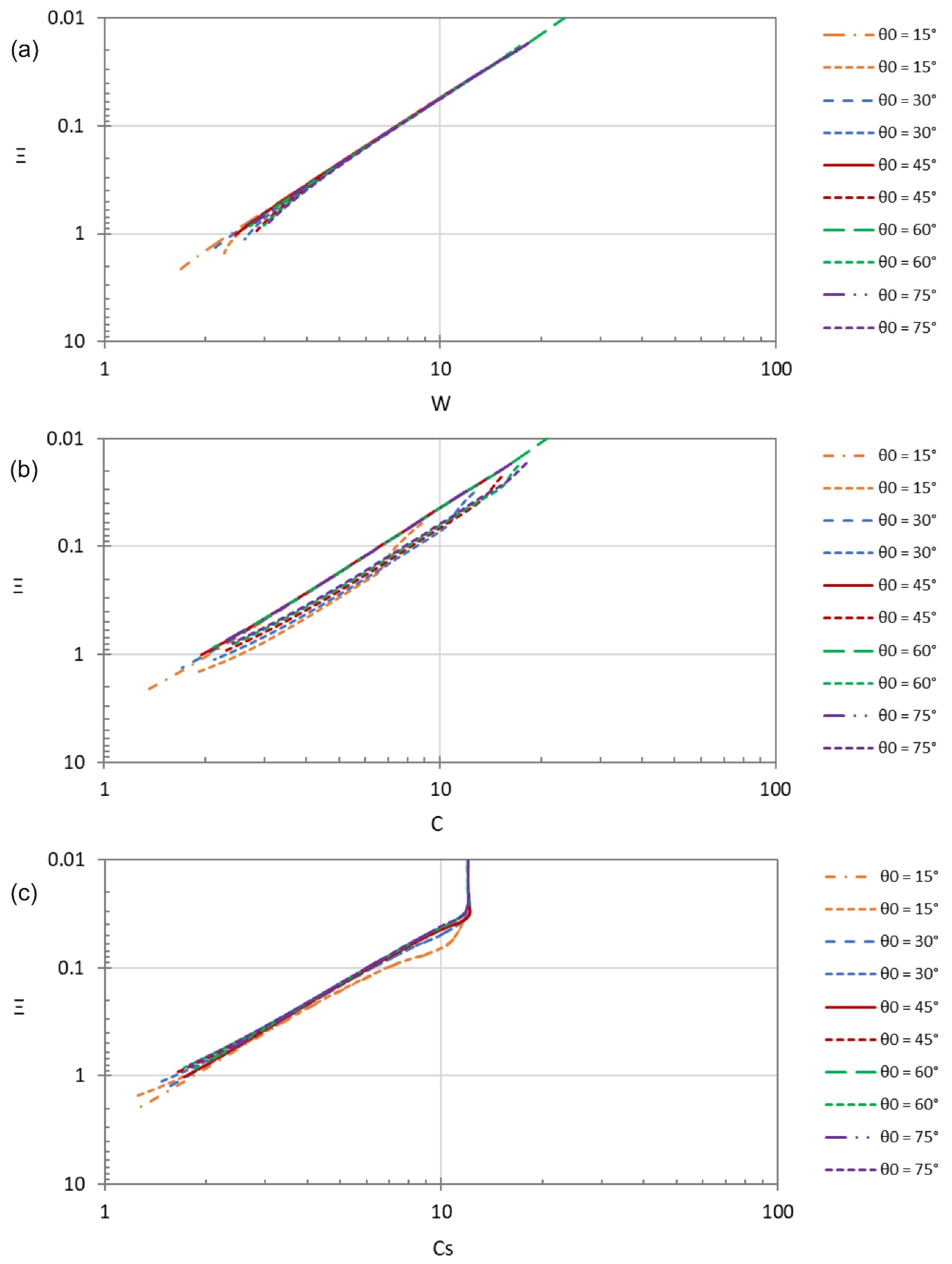 Processes 10 00213 g005 Processes 10 00213 g005